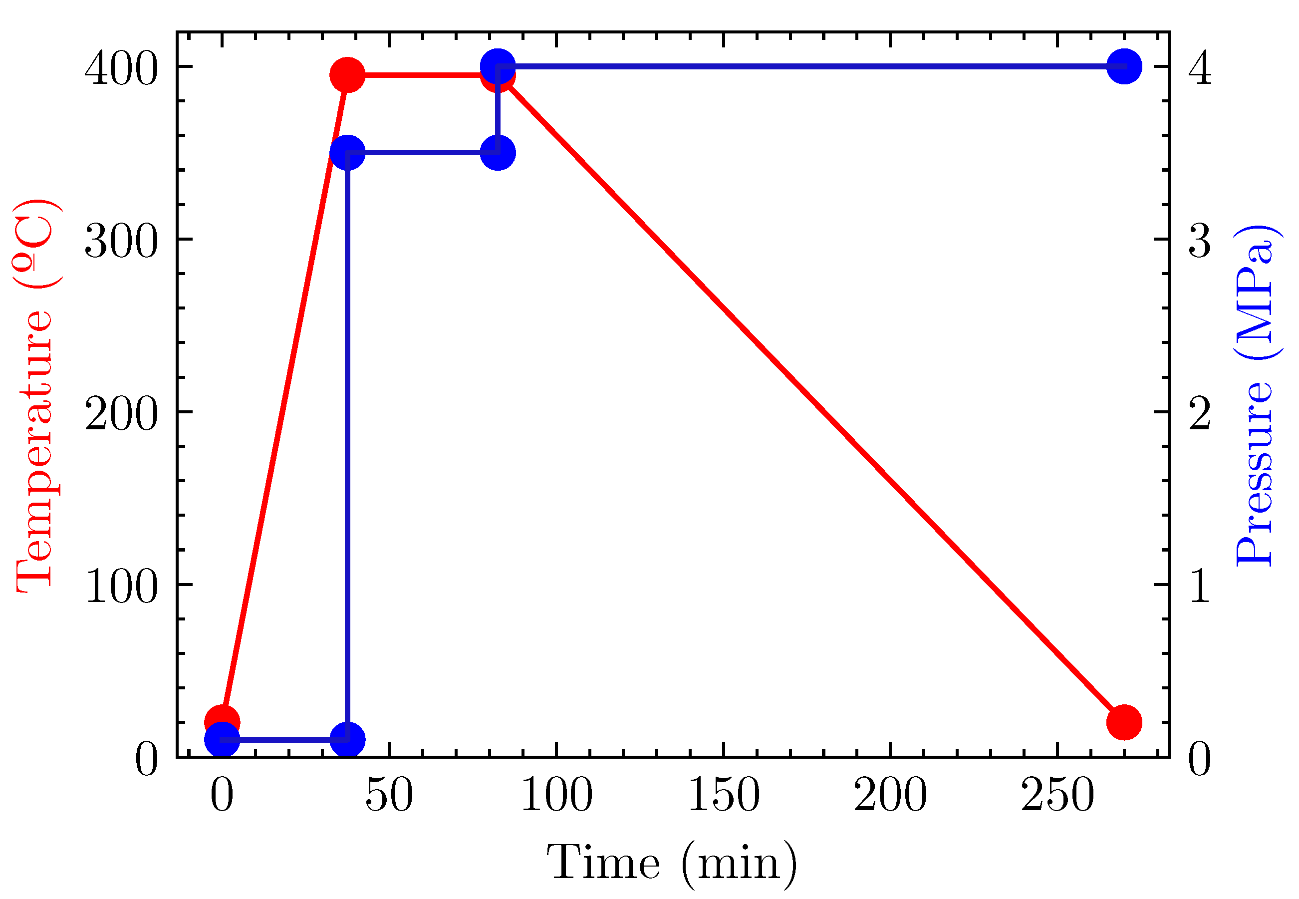 Materials 15 07340 g003