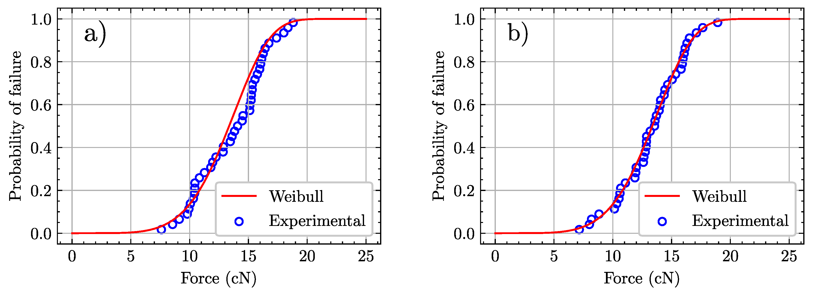 Materials 15 07340 g007