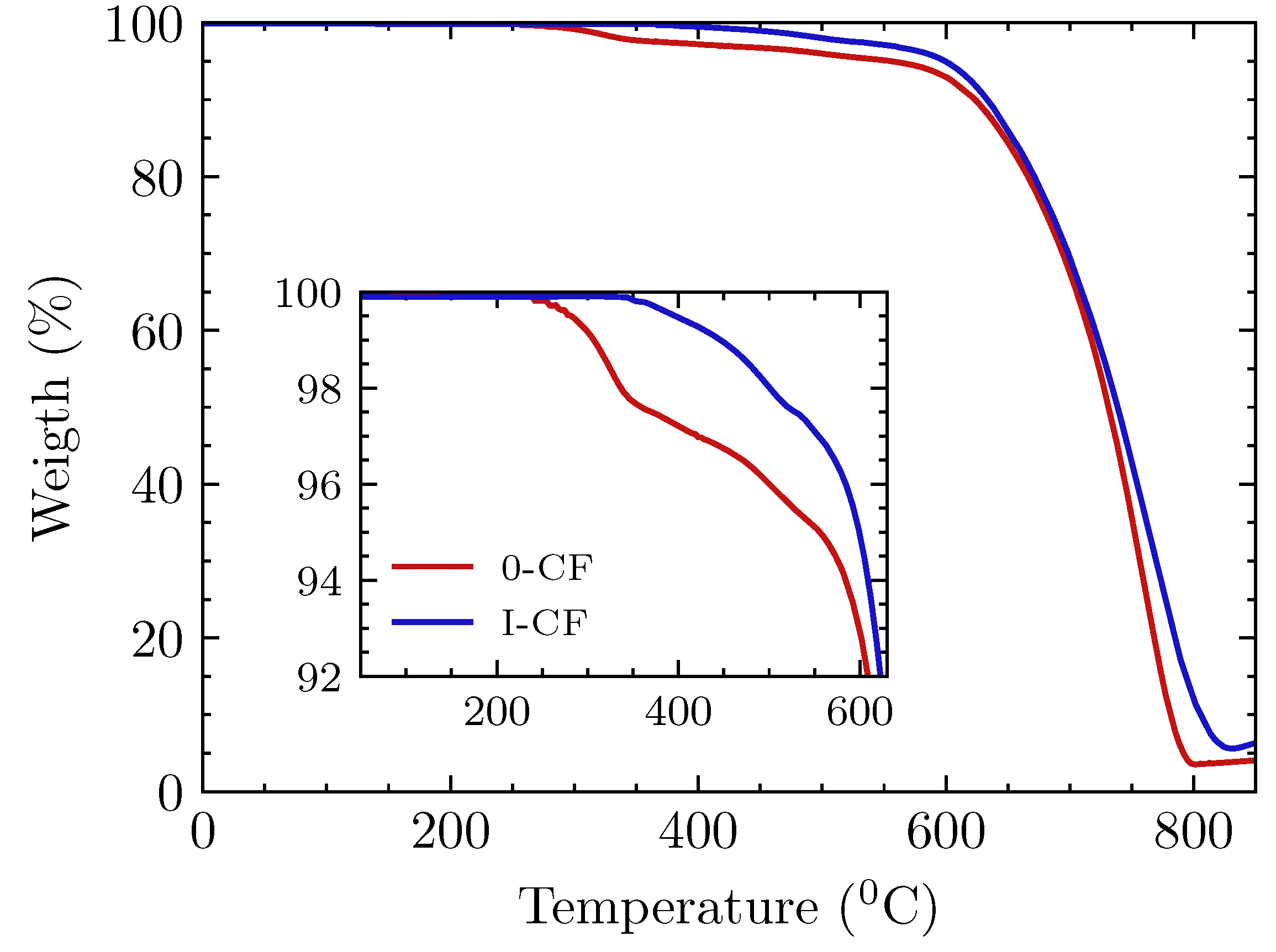 Materials 15 07340 g008