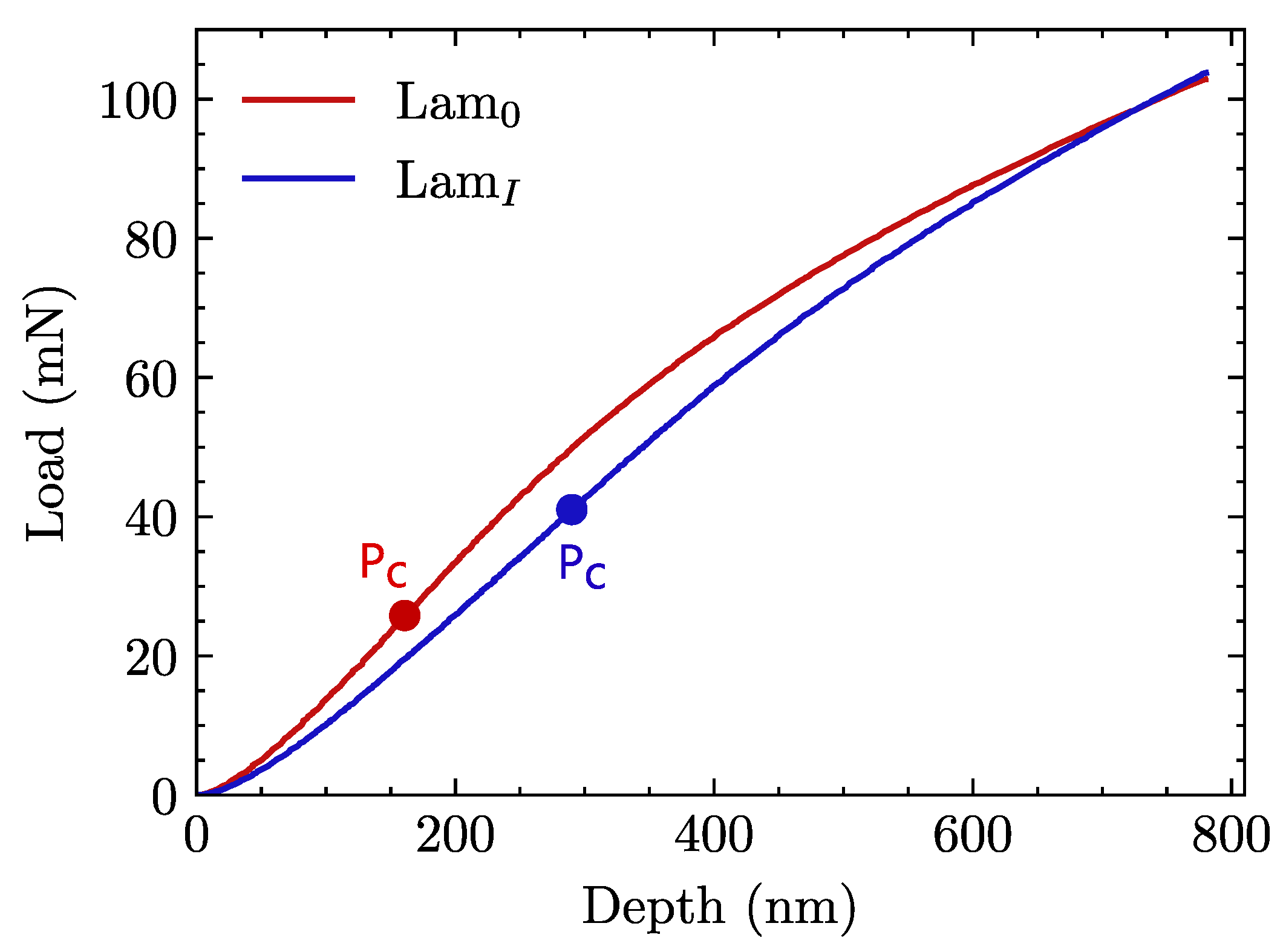 Materials 15 07340 g011