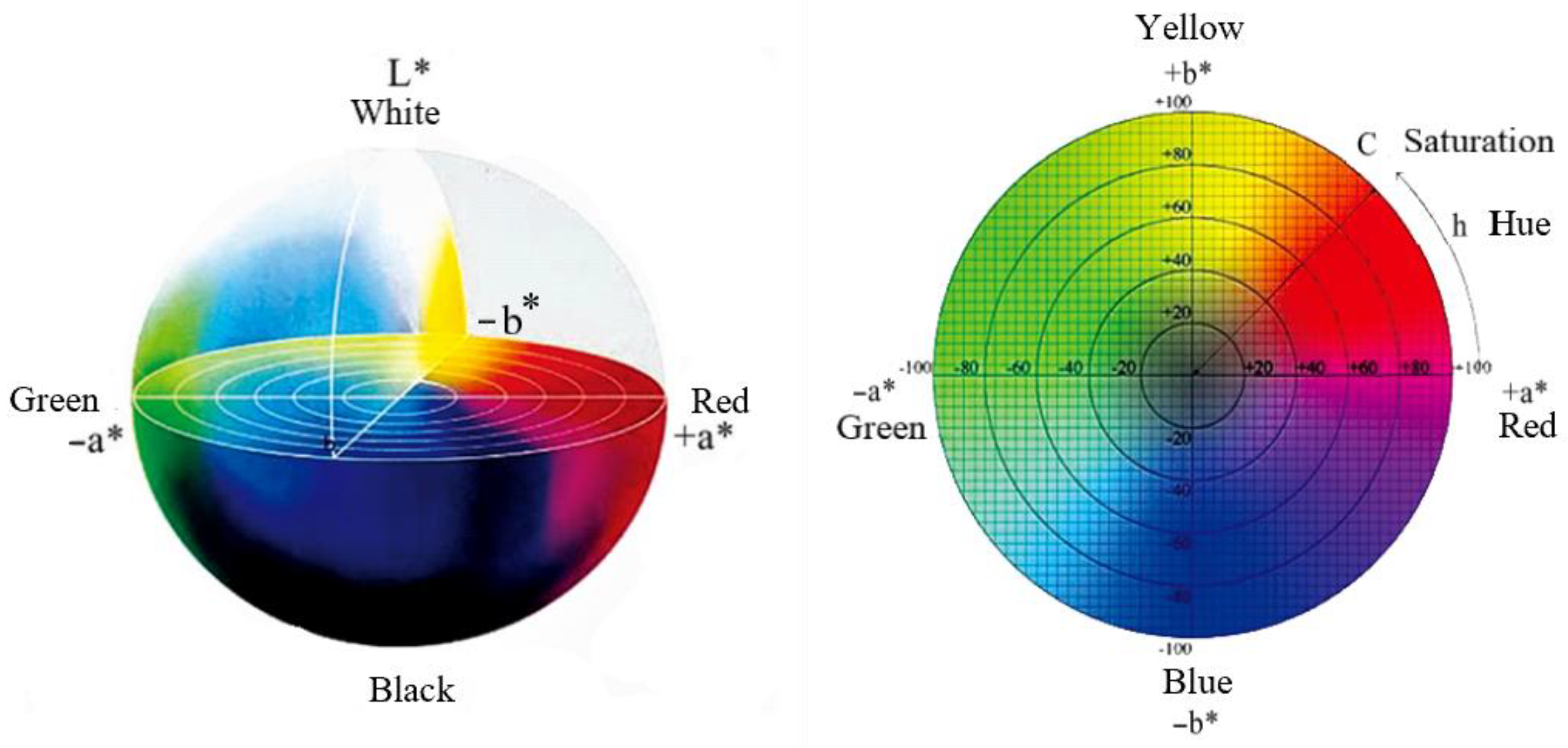 Materials Free FullText Preparation and Basic Properties of