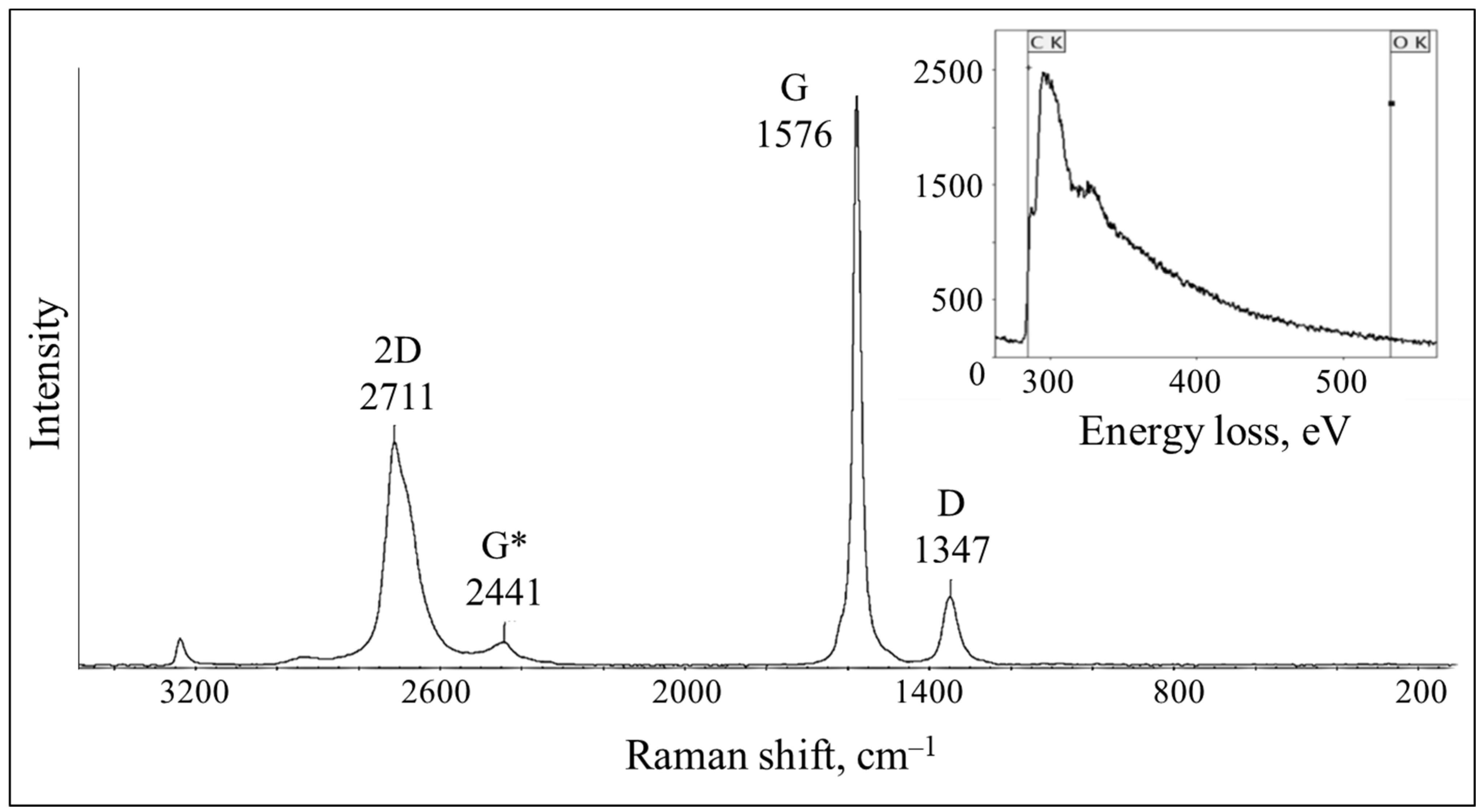 Materials 15 07342 g002