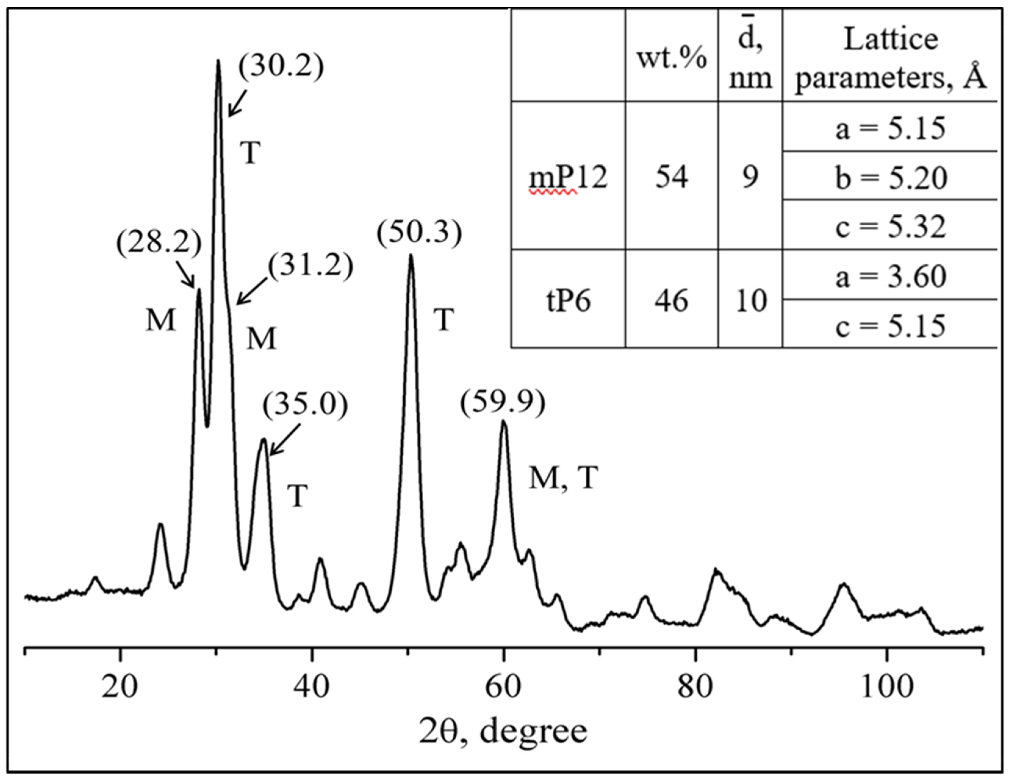Materials 15 07342 g004