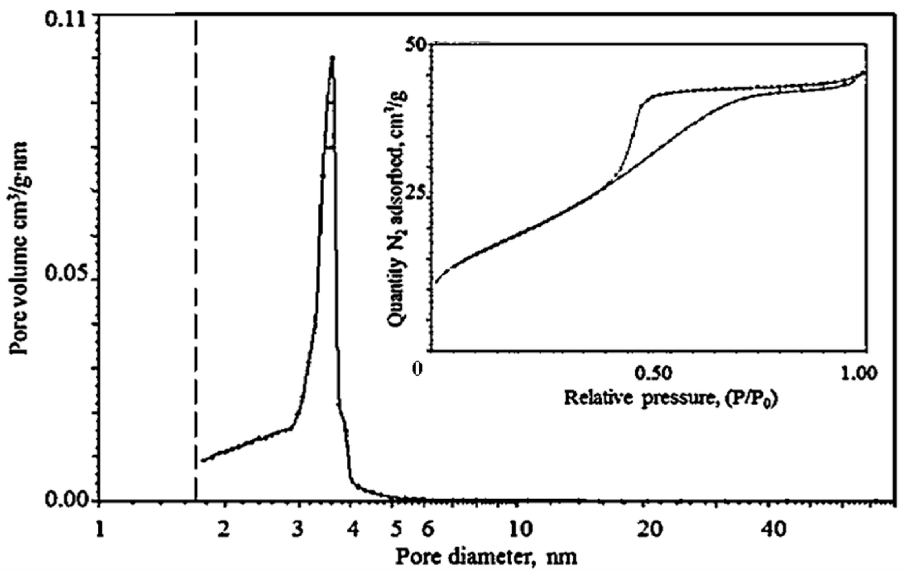 Materials 15 07342 g006