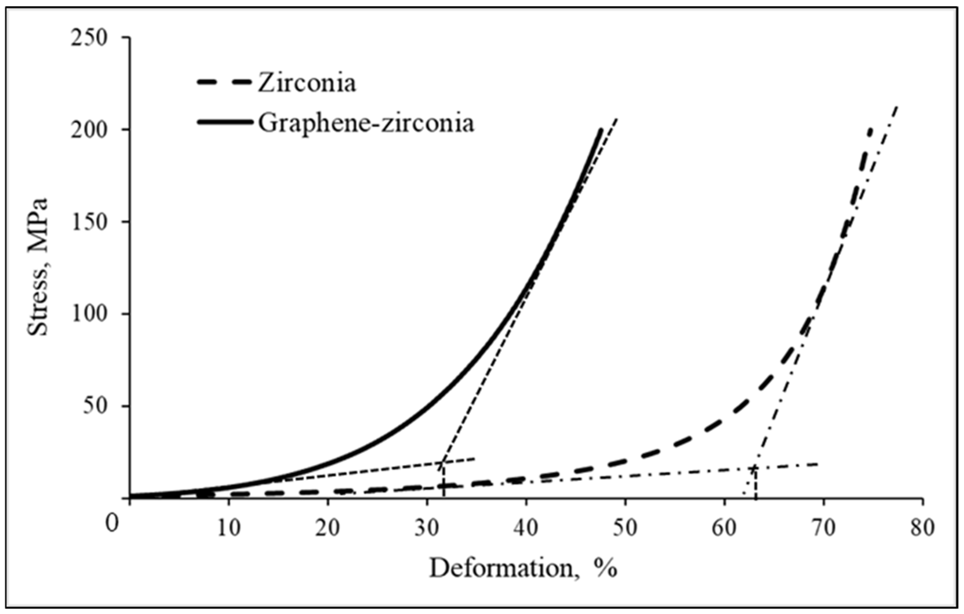 Materials 15 07342 g009