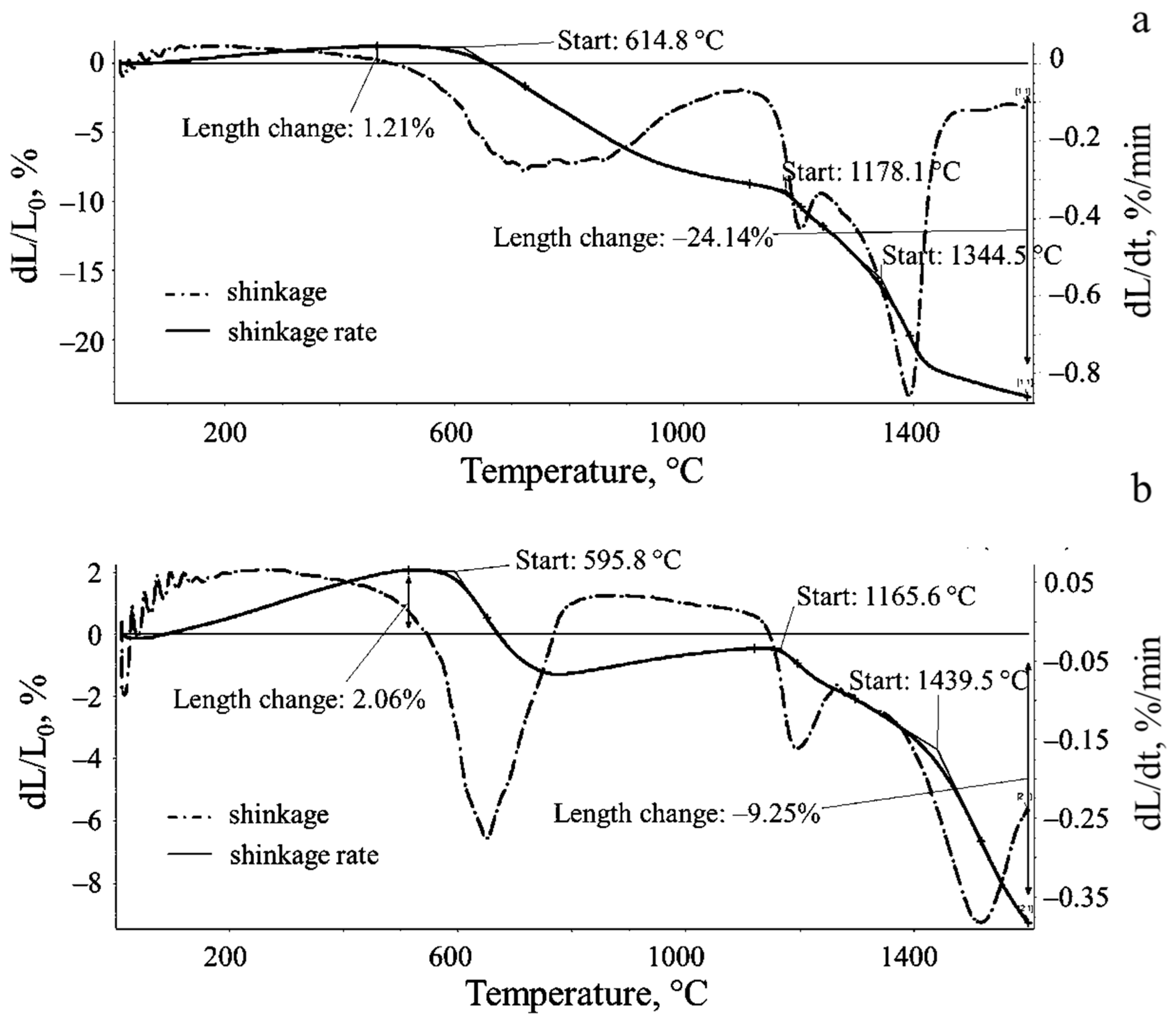 Materials 15 07342 g010