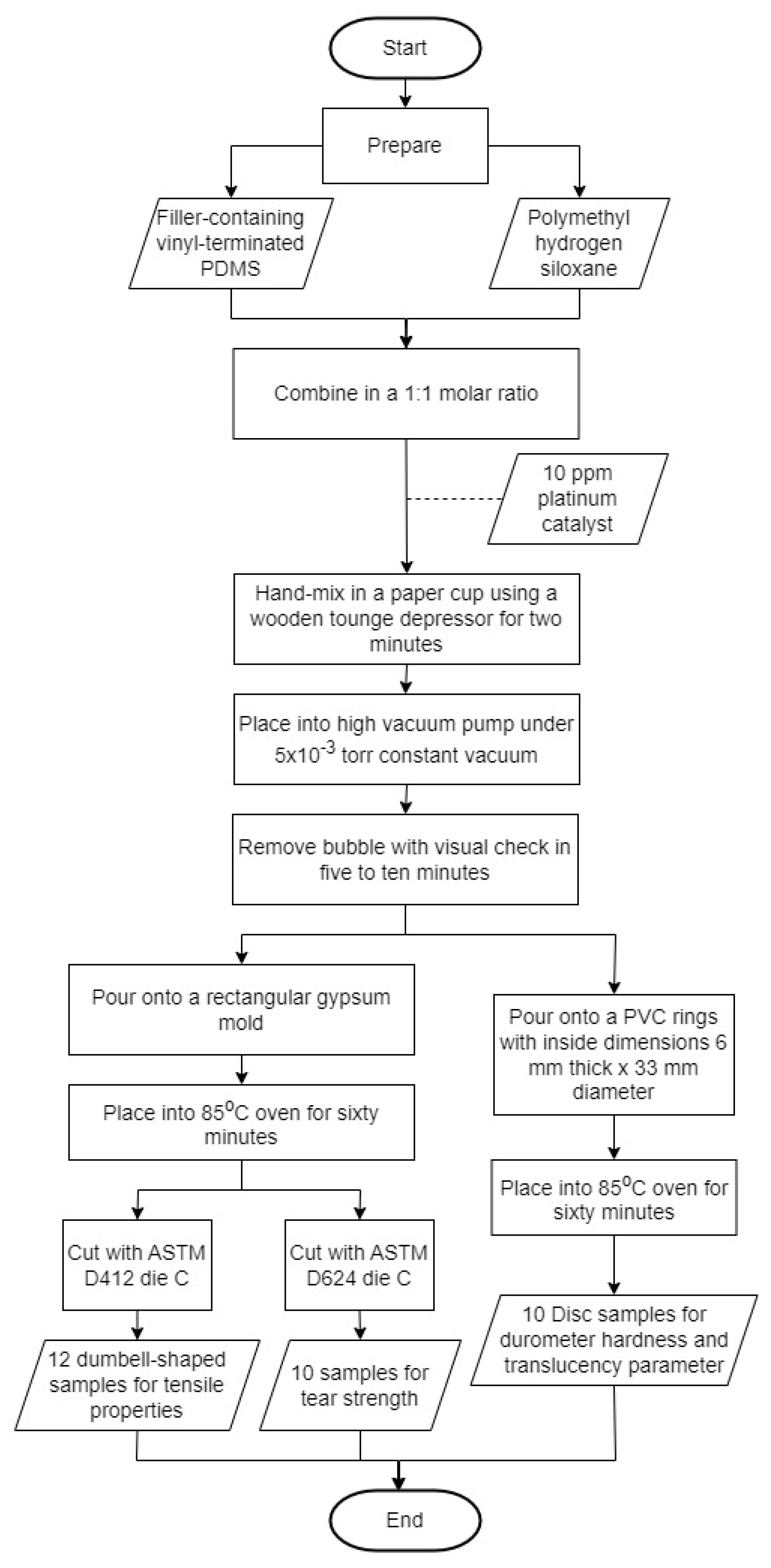Materials 15 07343 g001