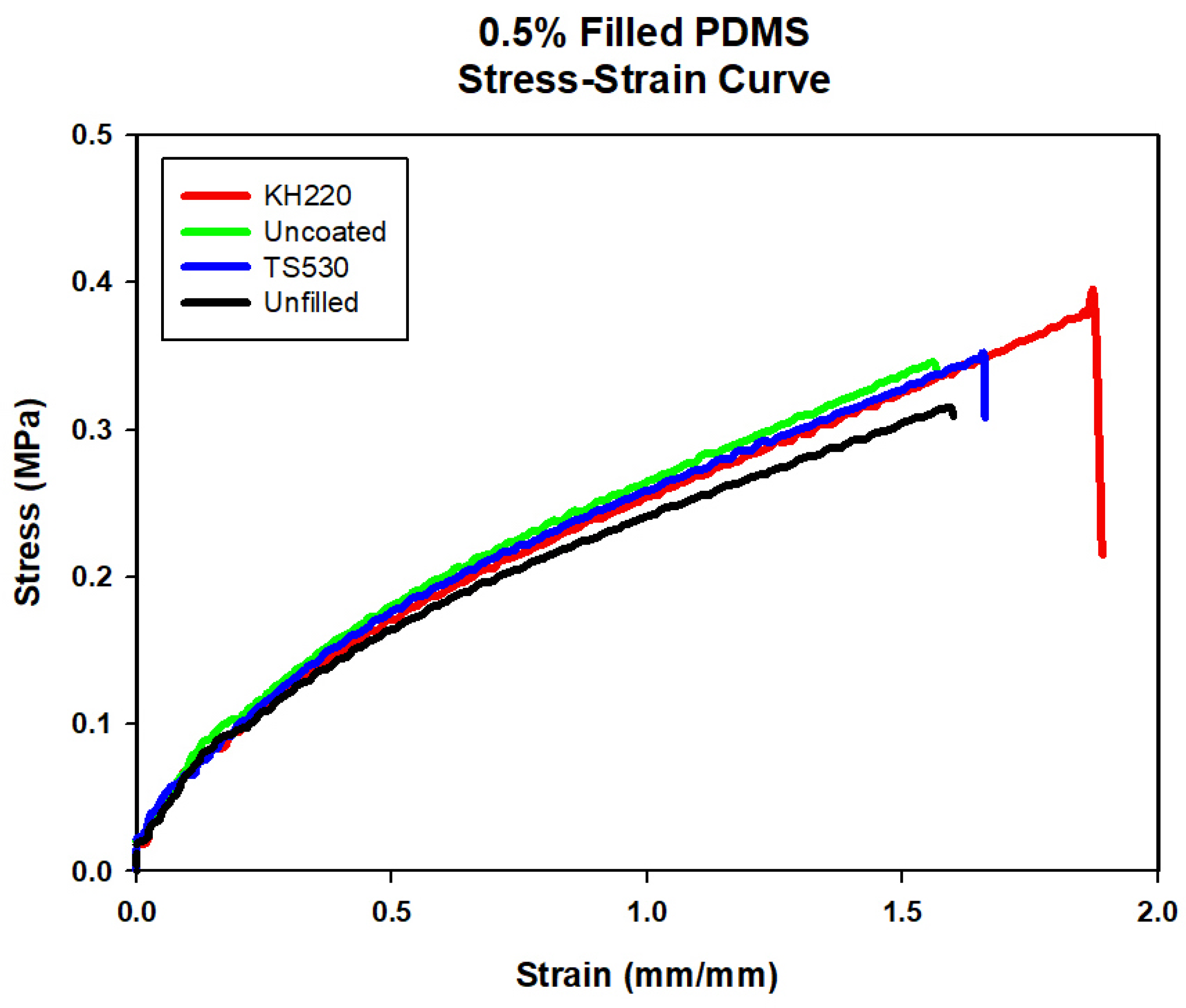 Materials 15 07343 g004