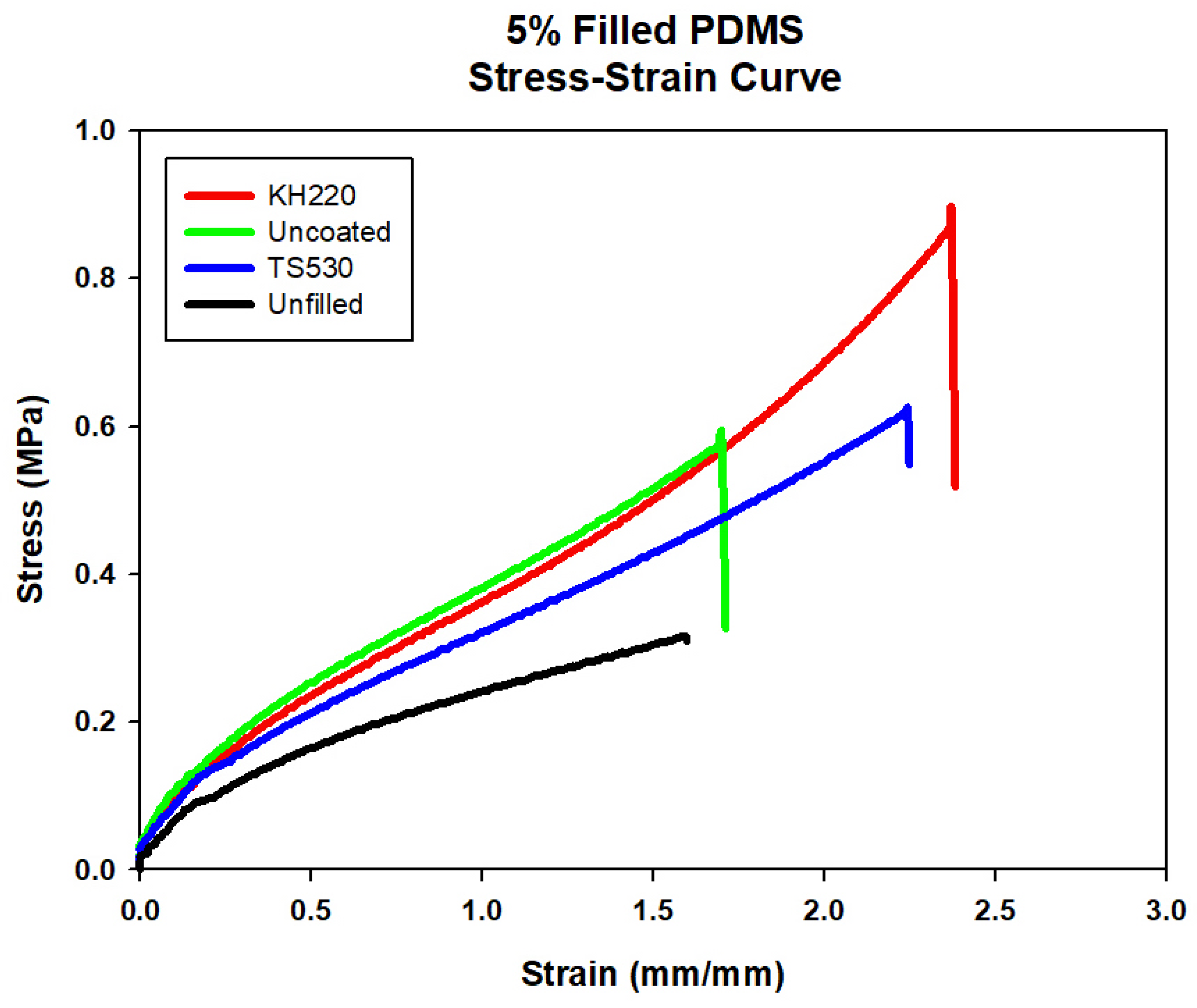 Materials 15 07343 g005