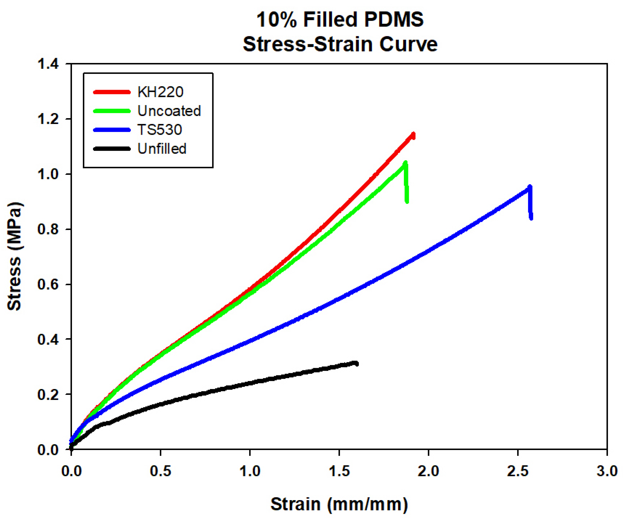 Materials 15 07343 g006