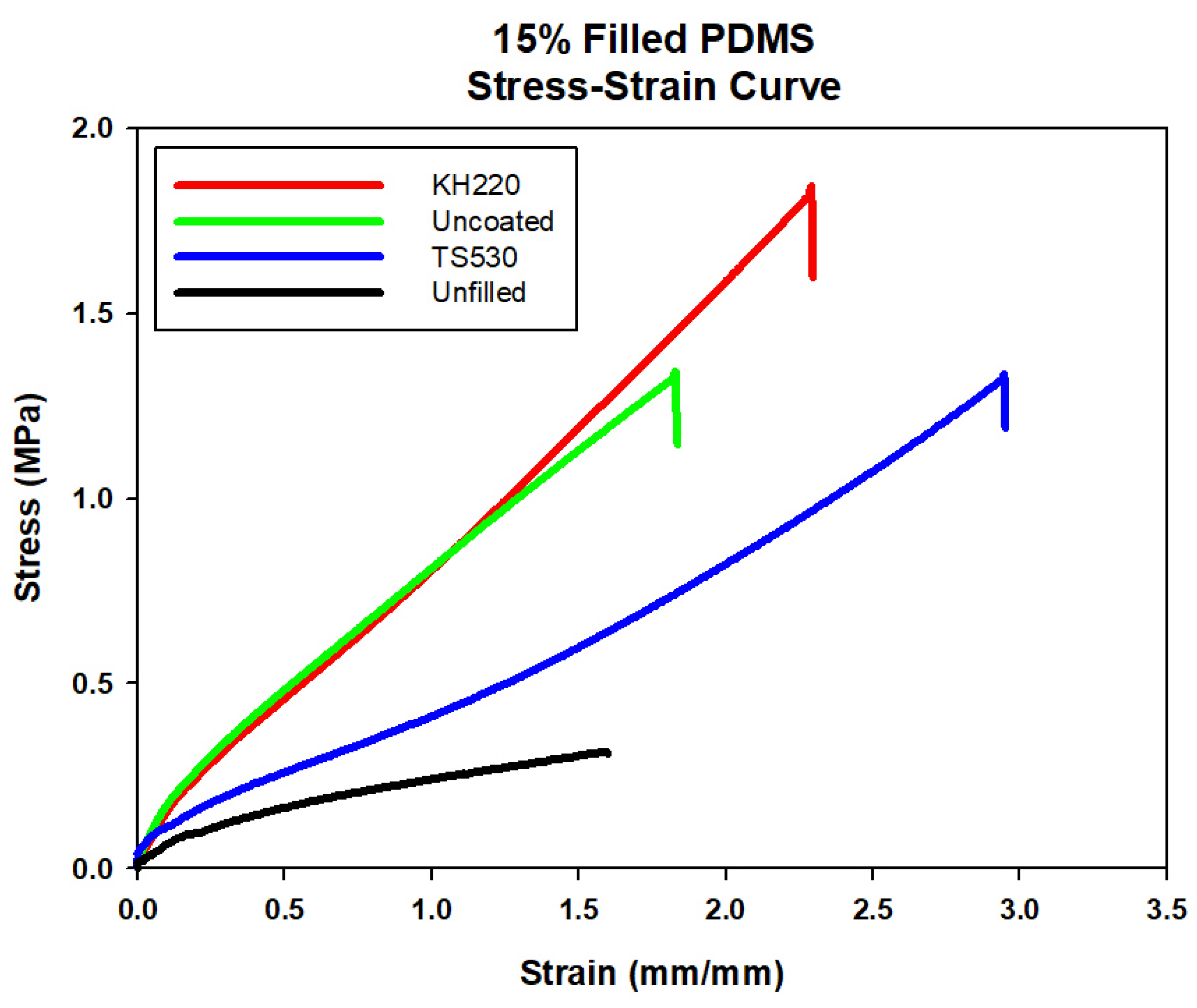 Materials 15 07343 g007