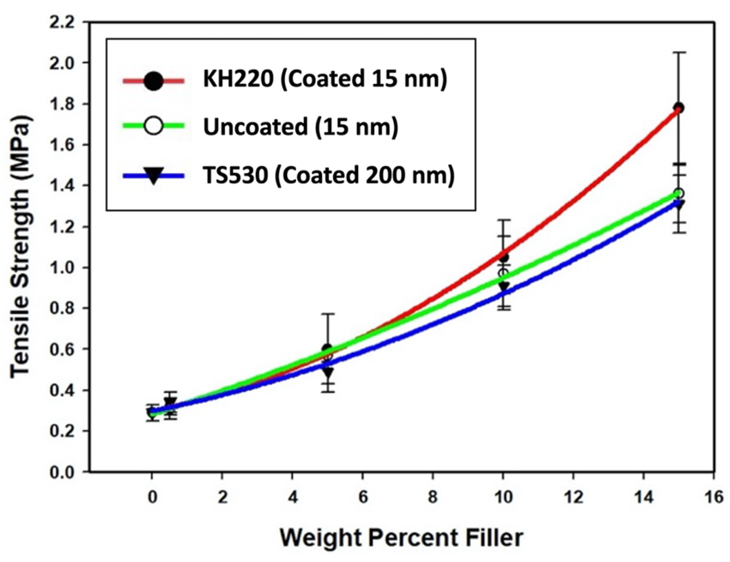 Materials 15 07343 g008
