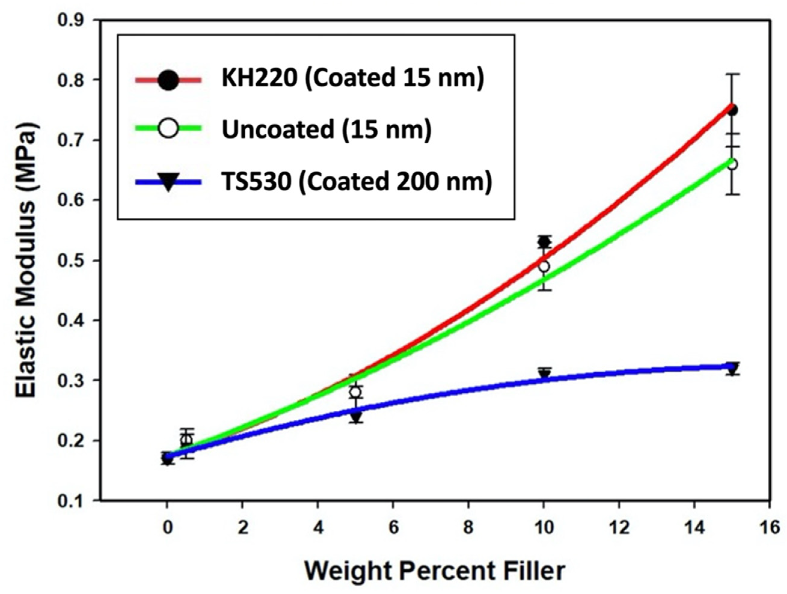 Materials 15 07343 g009