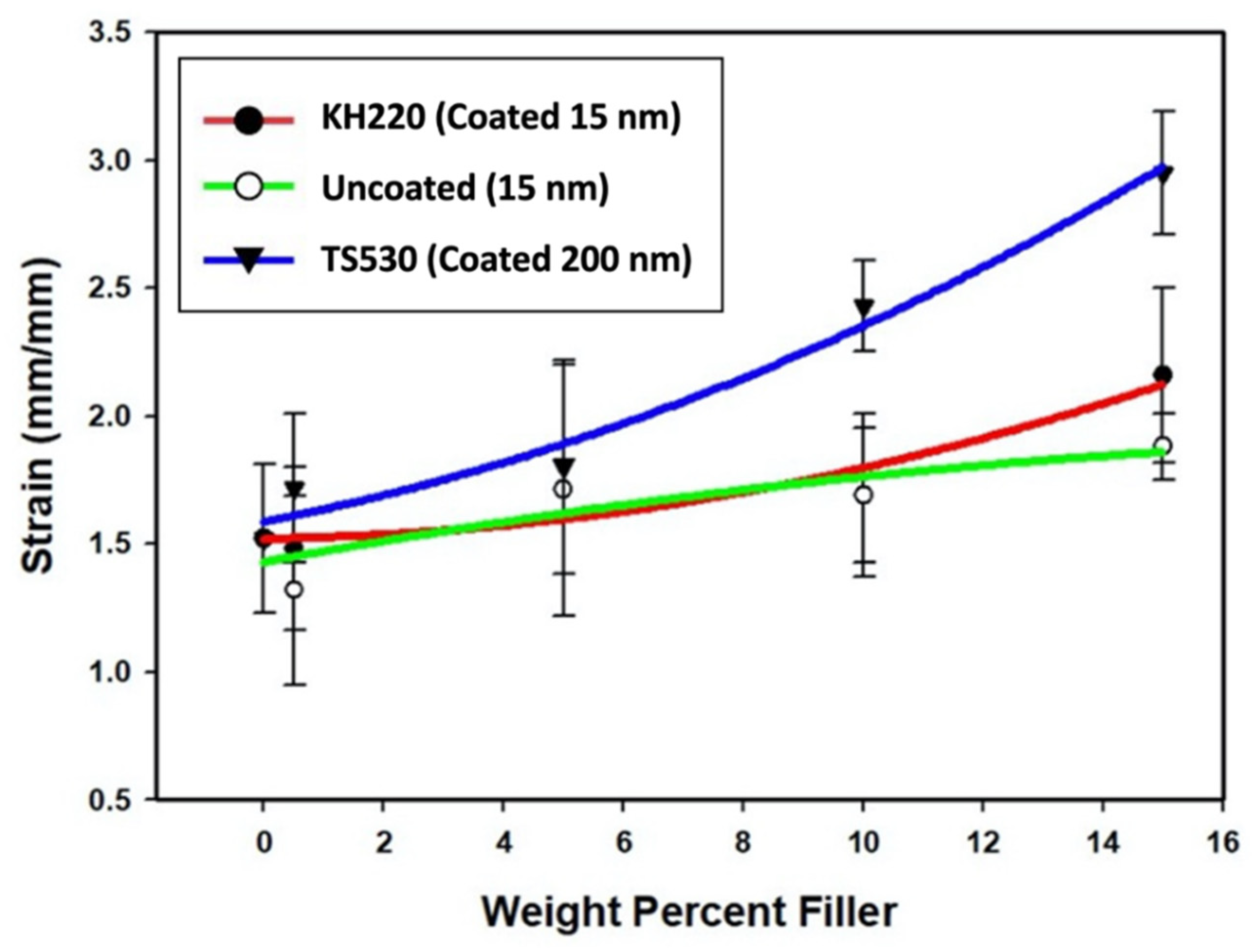 Materials 15 07343 g010