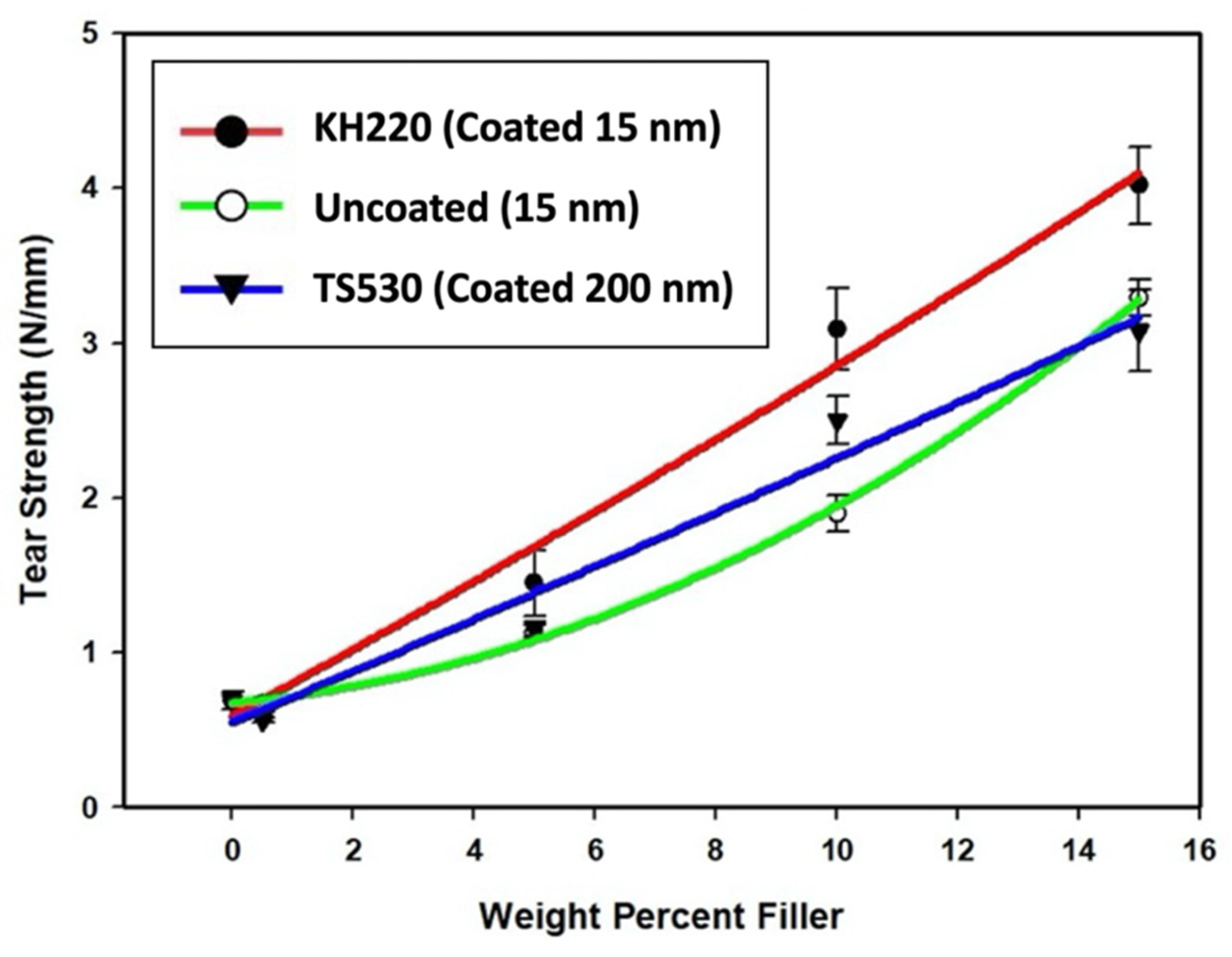 Materials 15 07343 g011