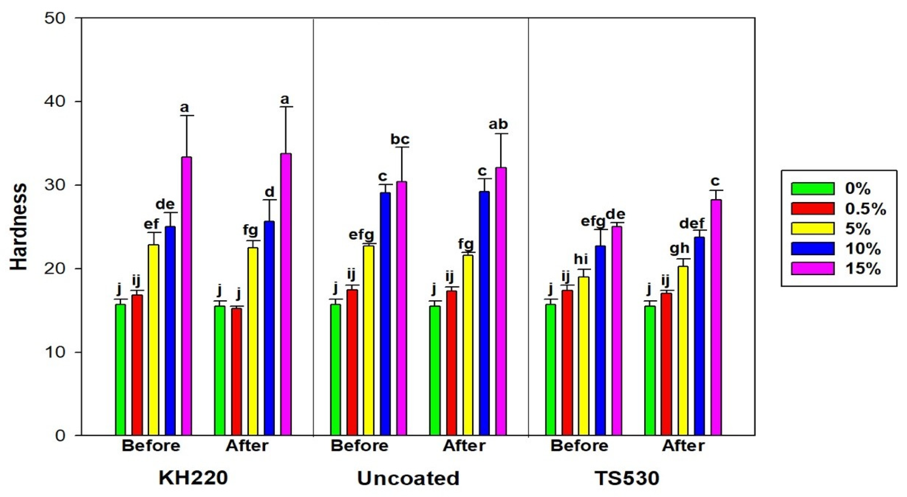 Materials 15 07343 g012
