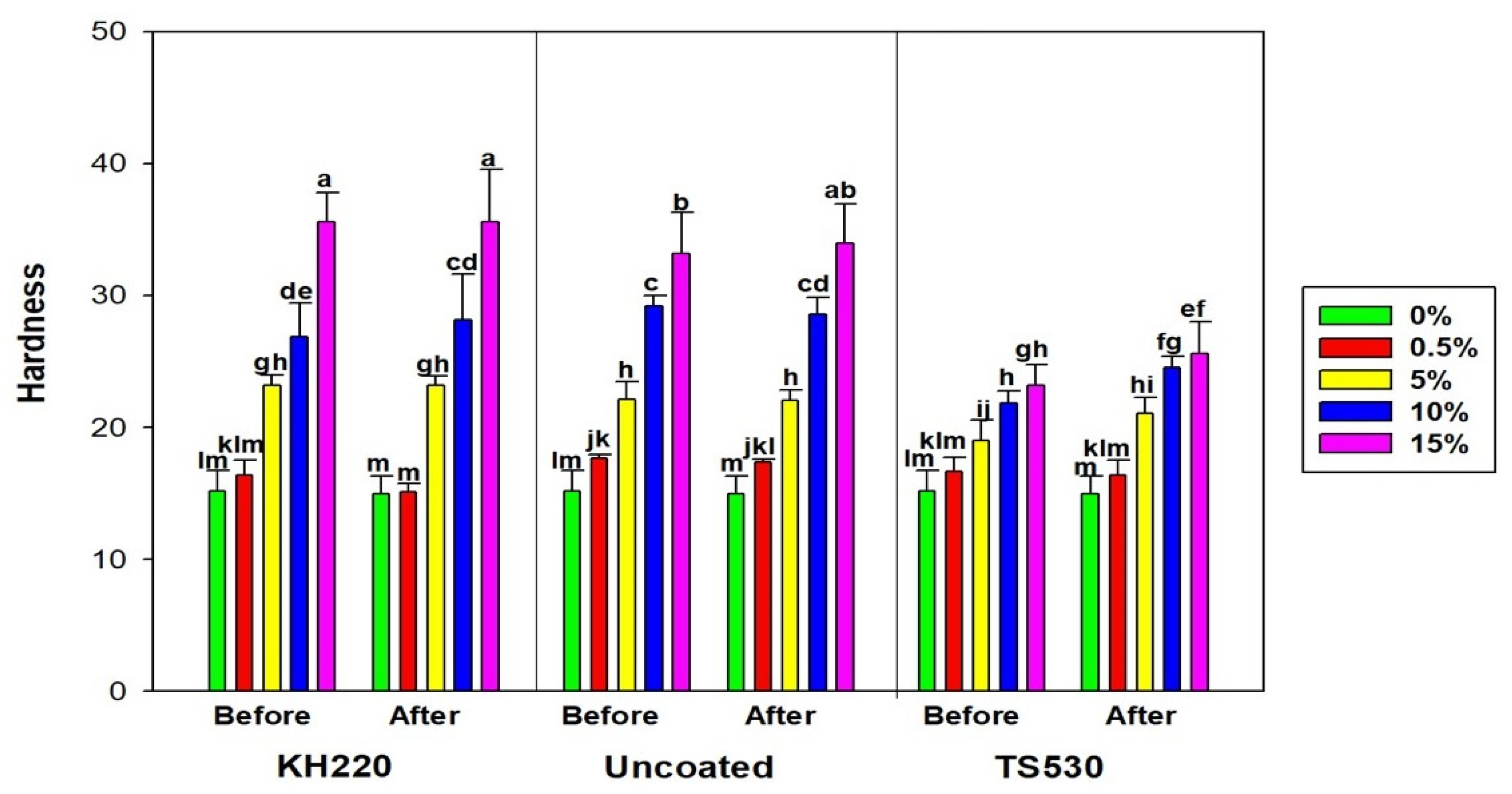 Materials 15 07343 g013
