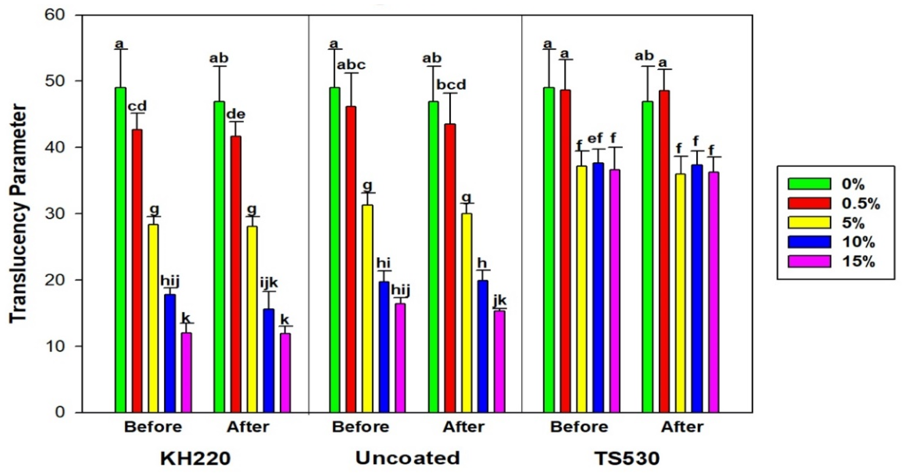 Materials 15 07343 g014