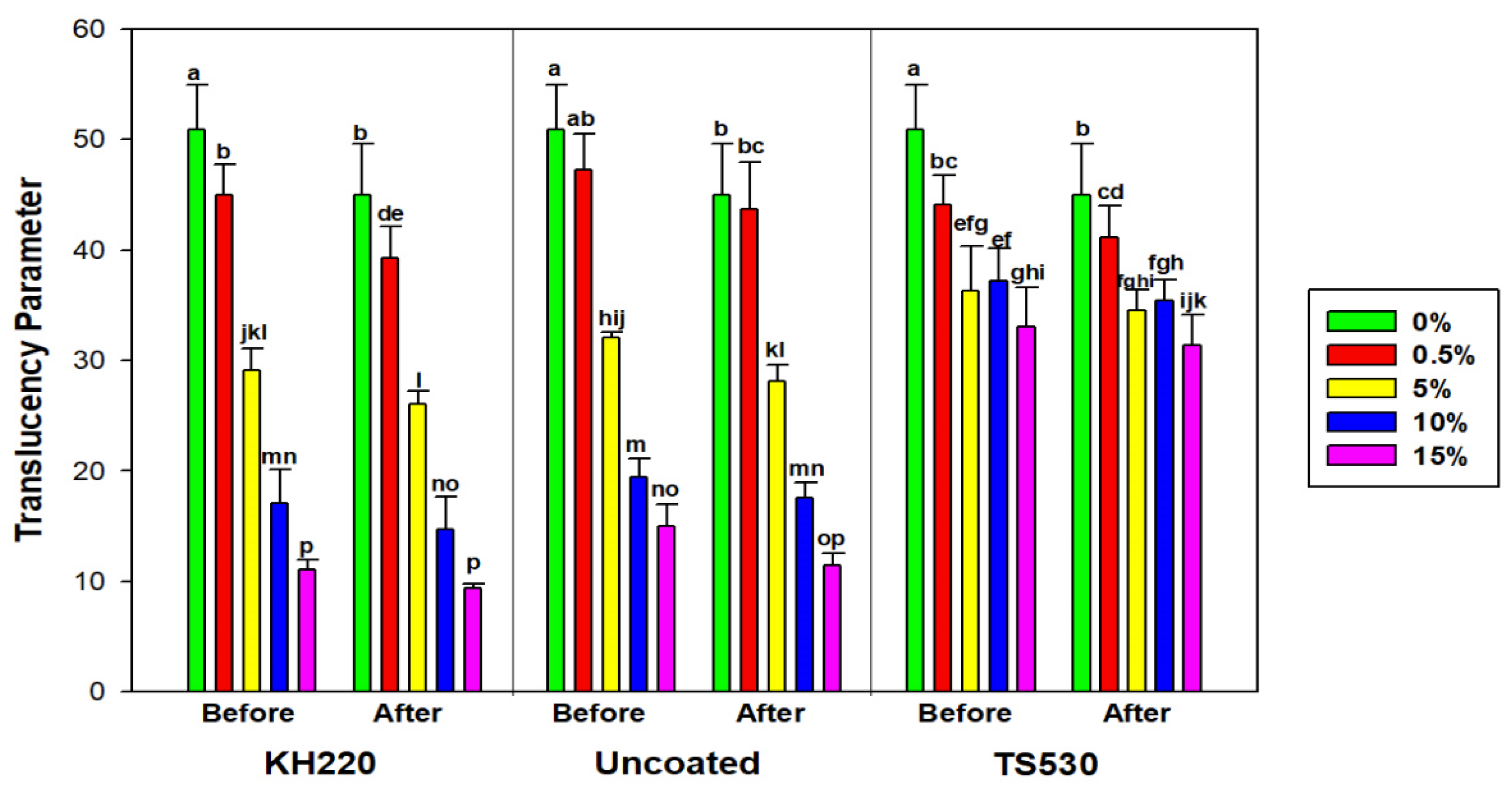 Materials 15 07343 g015