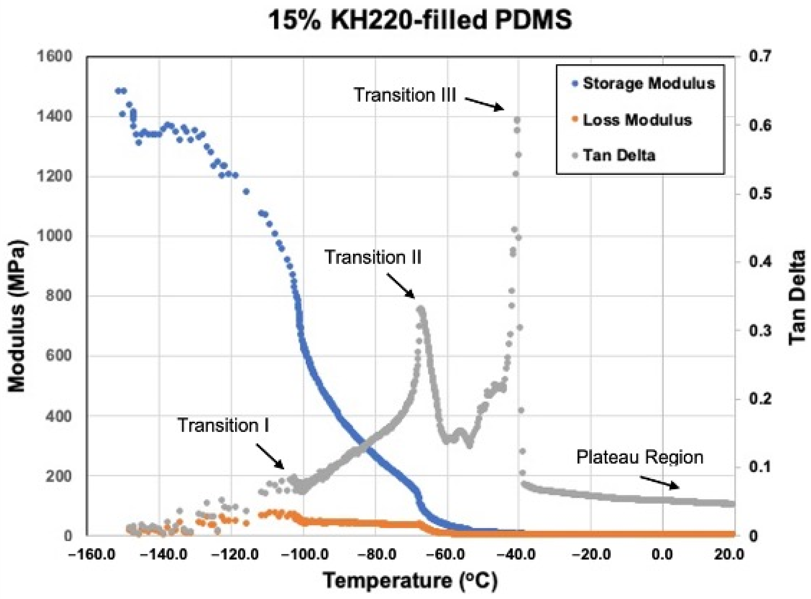 Materials 15 07343 g017