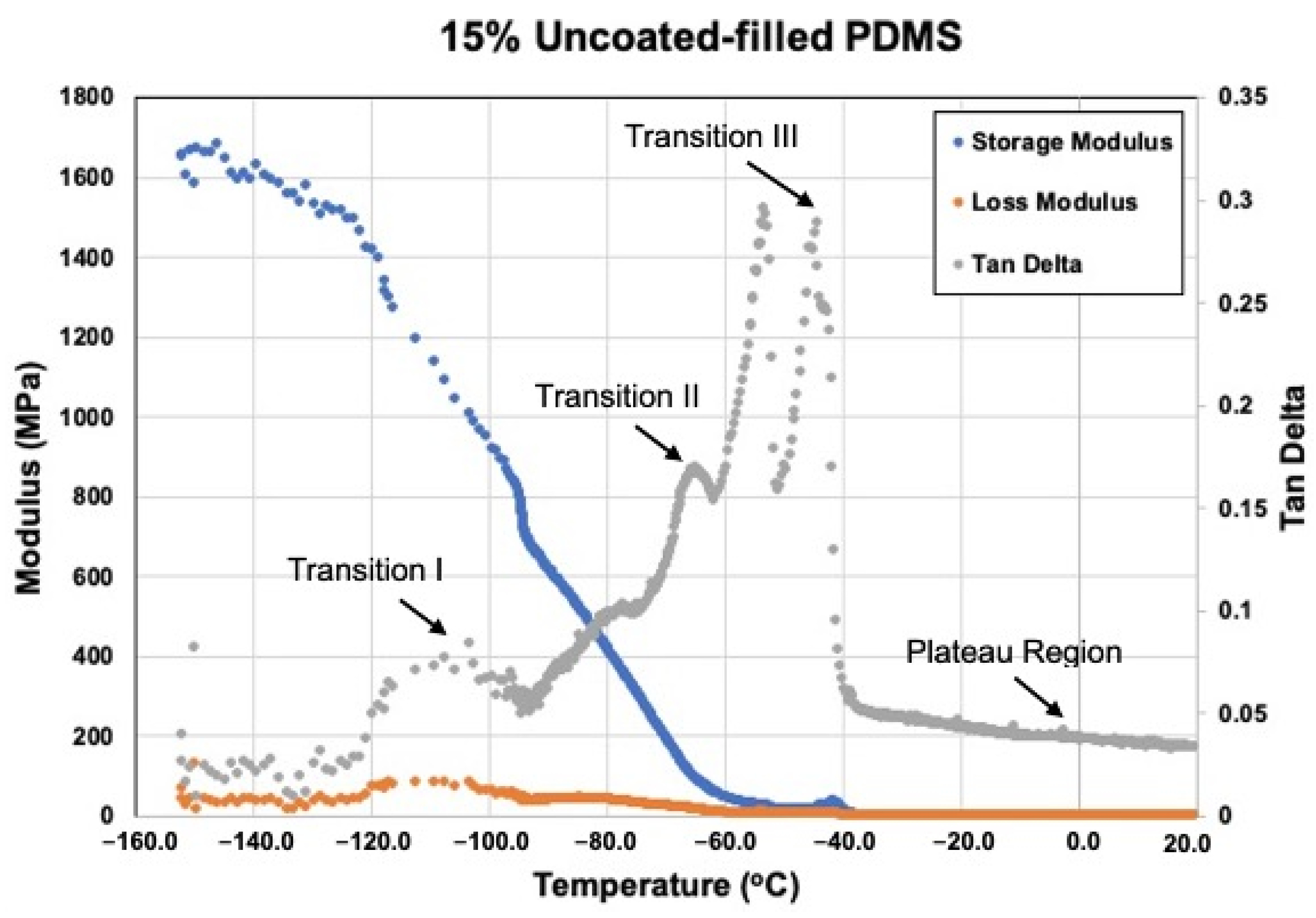 Materials 15 07343 g018