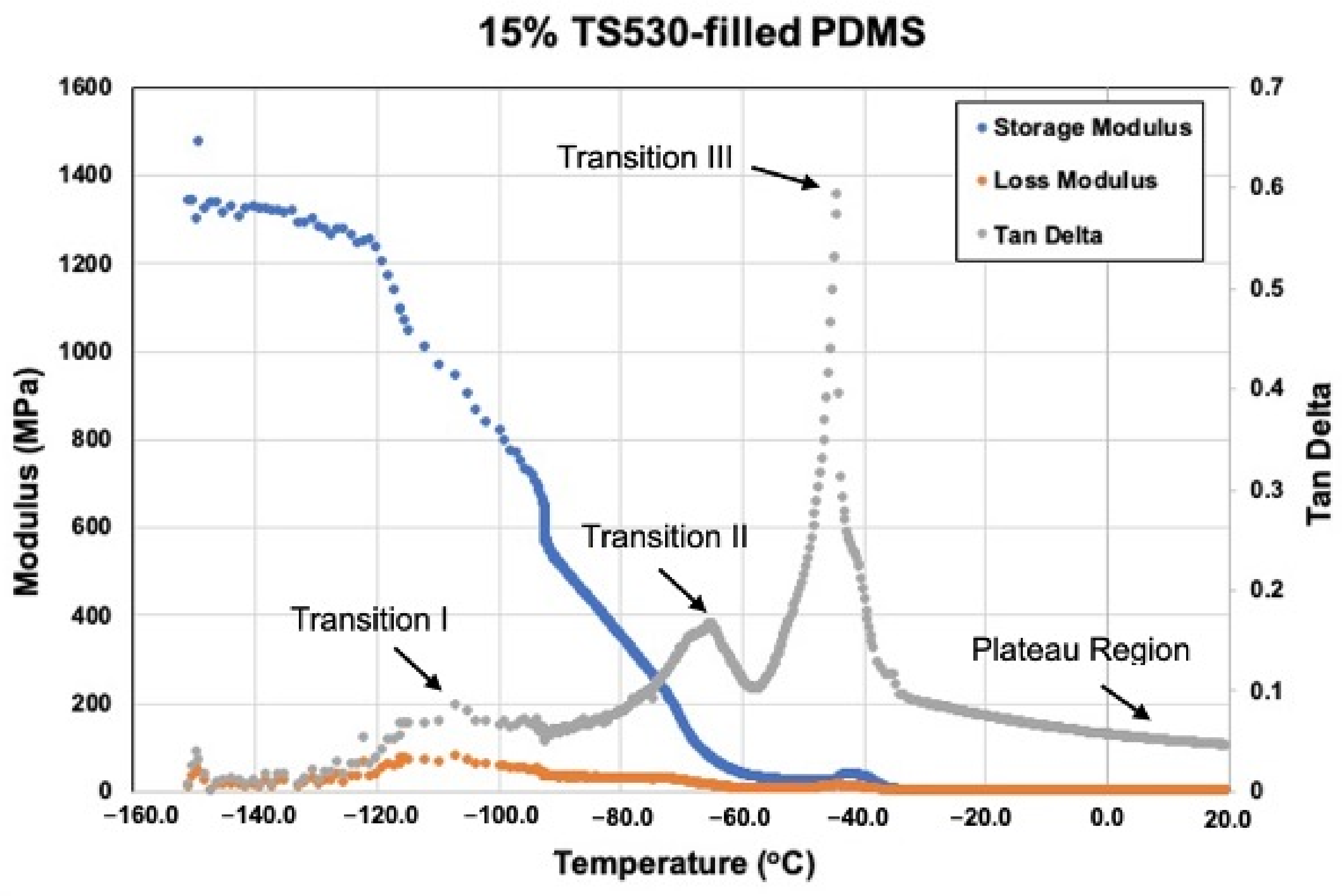 Materials 15 07343 g019