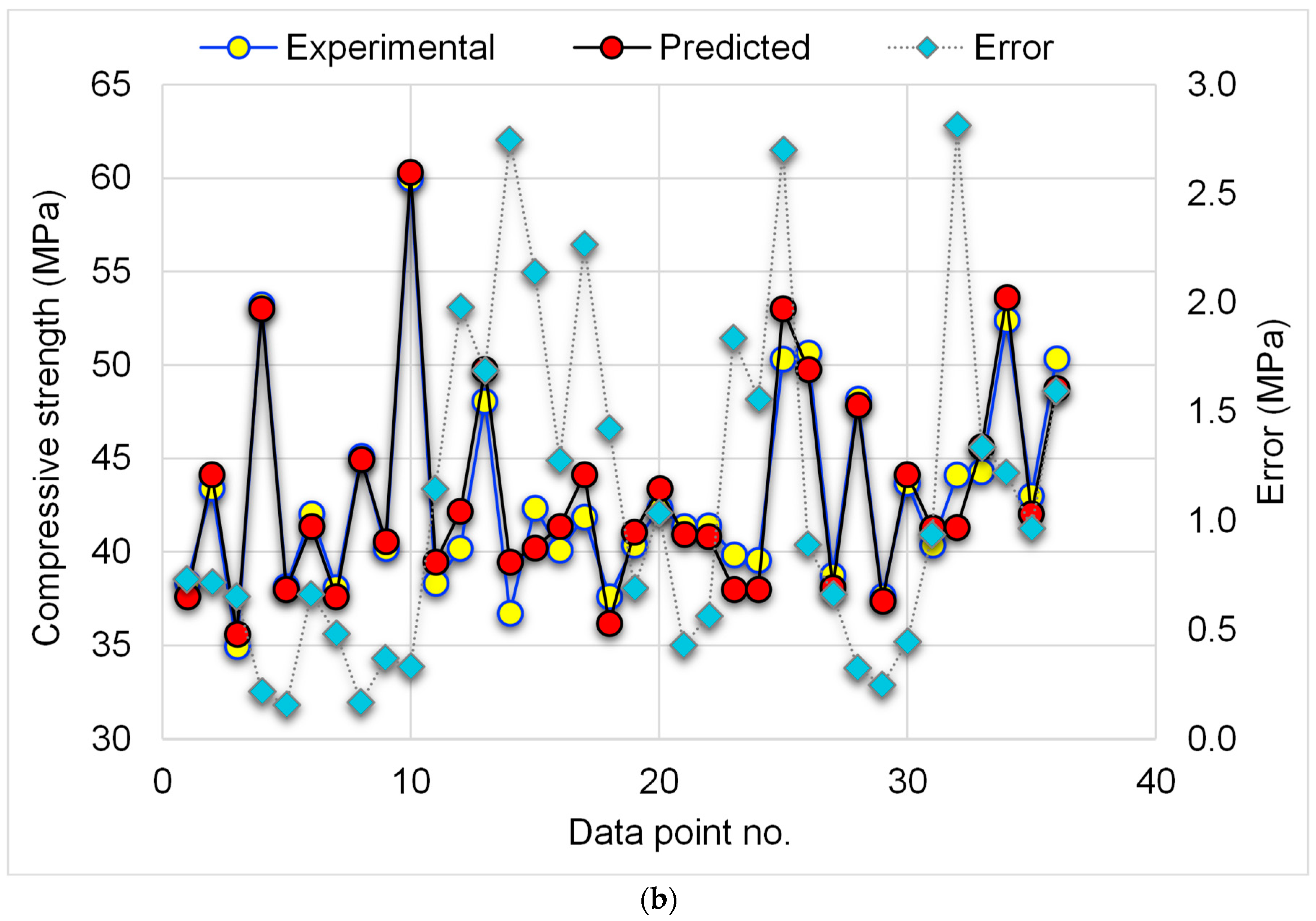 Materials 15 07344 g008b Materials 15 07344 g008b
