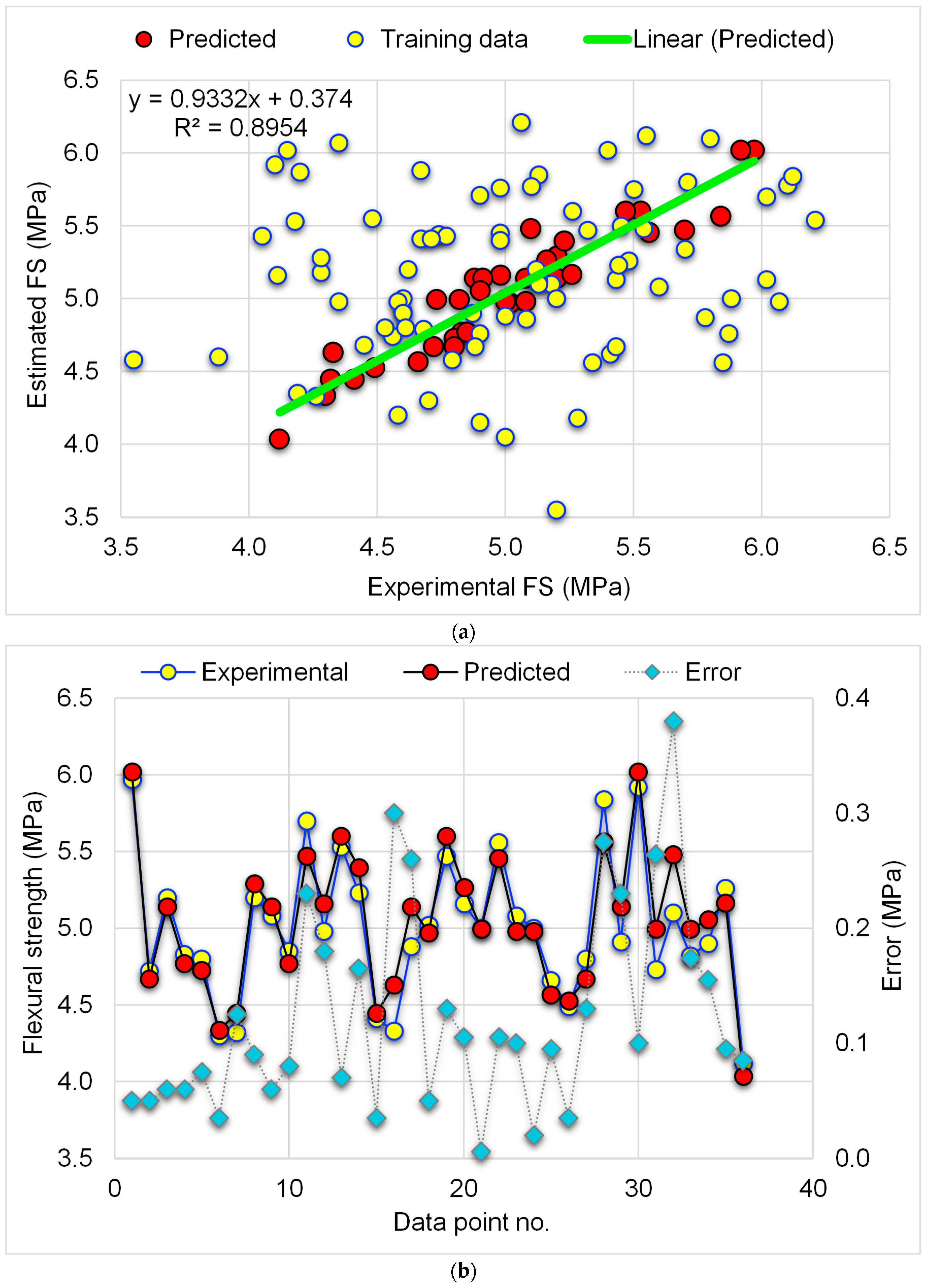 Materials 15 07344 g009 Materials 15 07344 g009