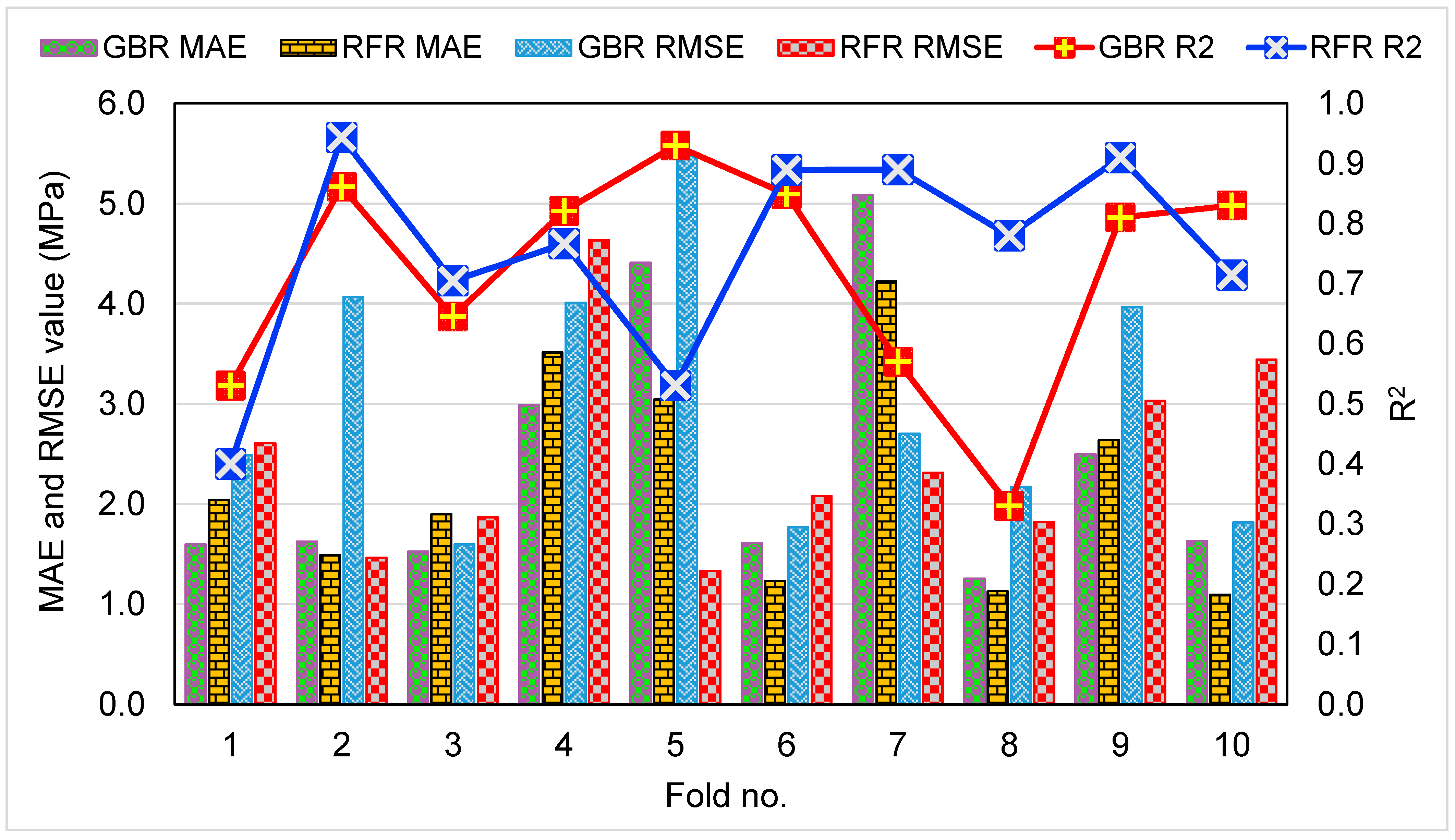 Materials 15 07344 g011 Materials 15 07344 g011