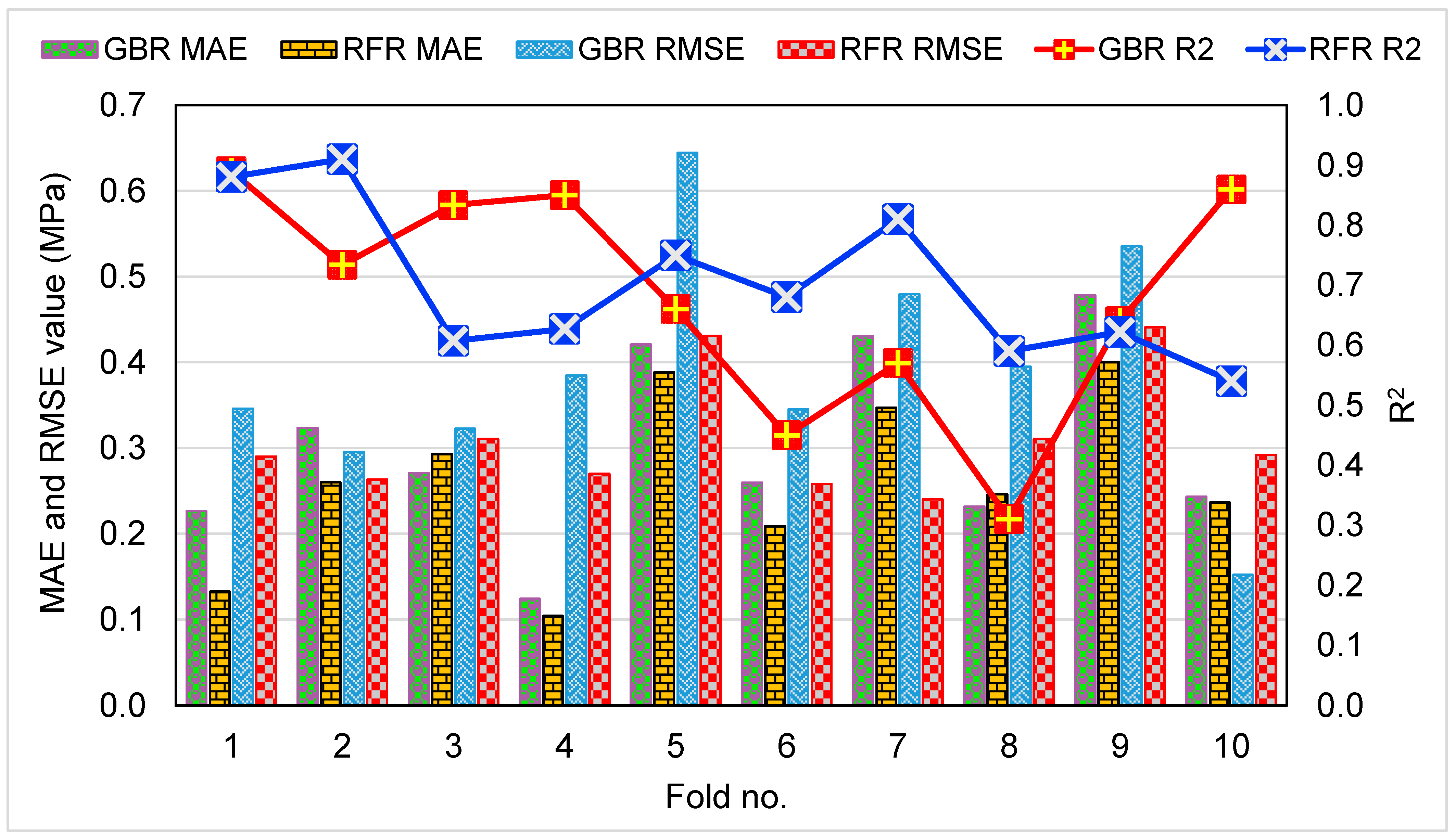 Materials 15 07344 g012 Materials 15 07344 g012