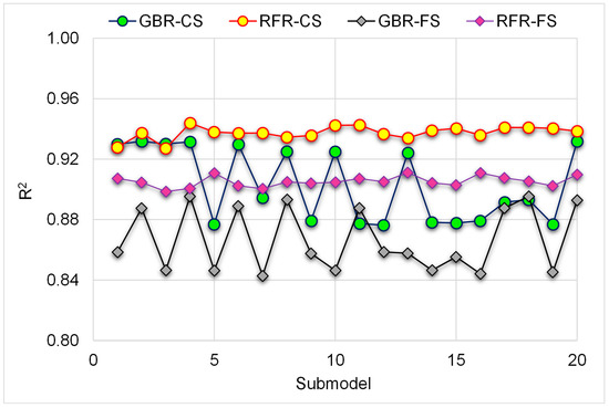 Graphed IMDb ratings and votes for every episode in the series : r