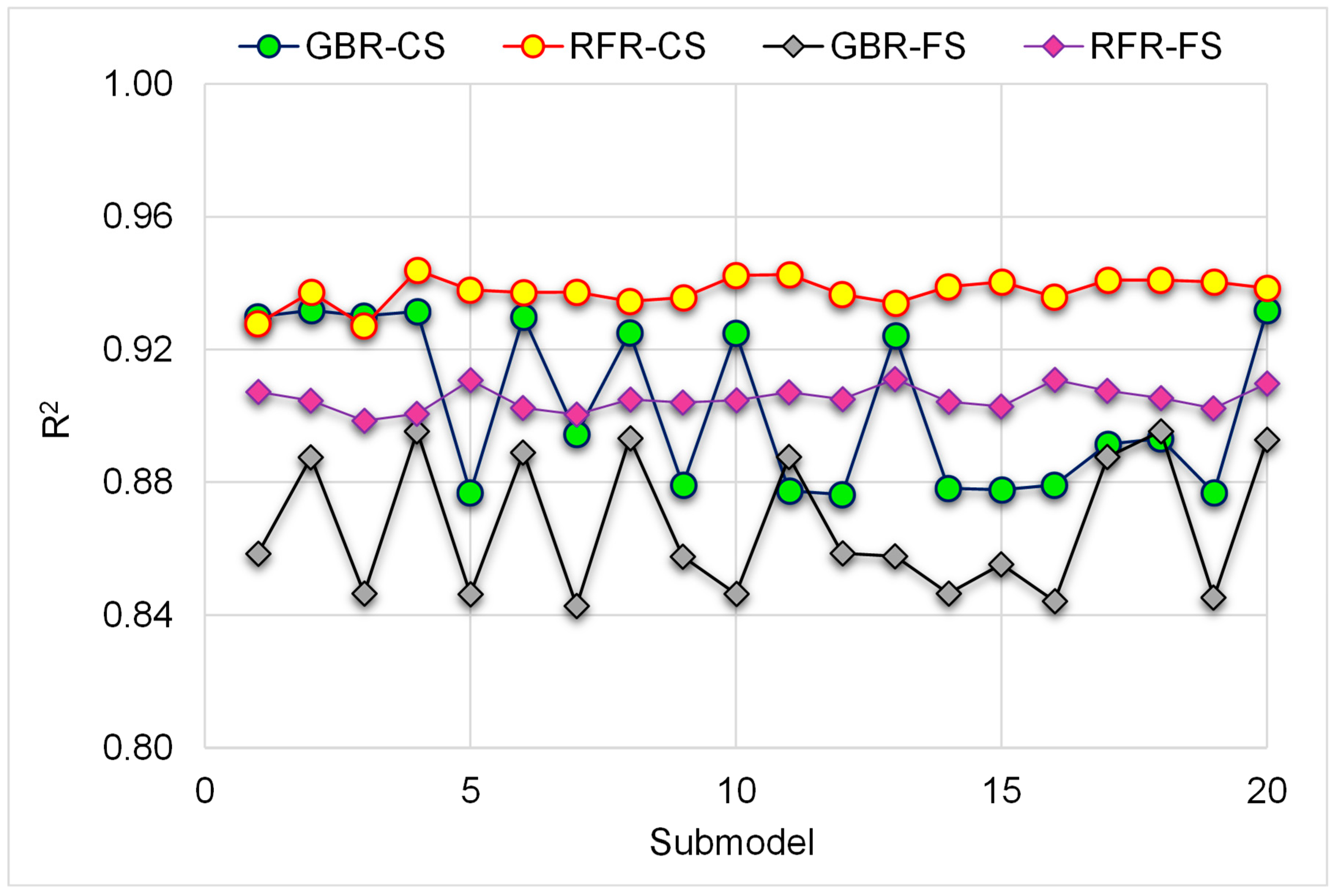 Materials 15 07344 g015 Materials 15 07344 g015