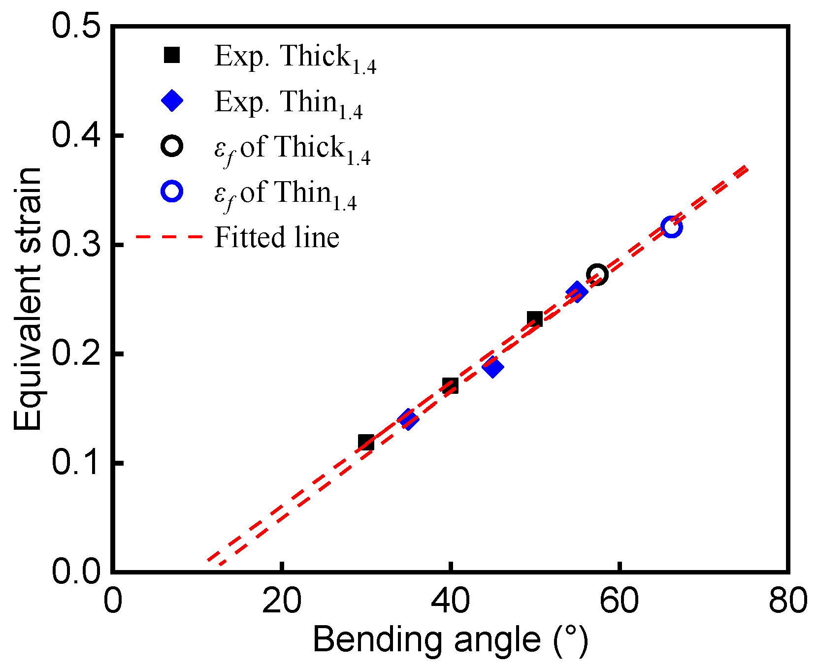 Materials 15 07345 g008 Materials 15 07345 g008