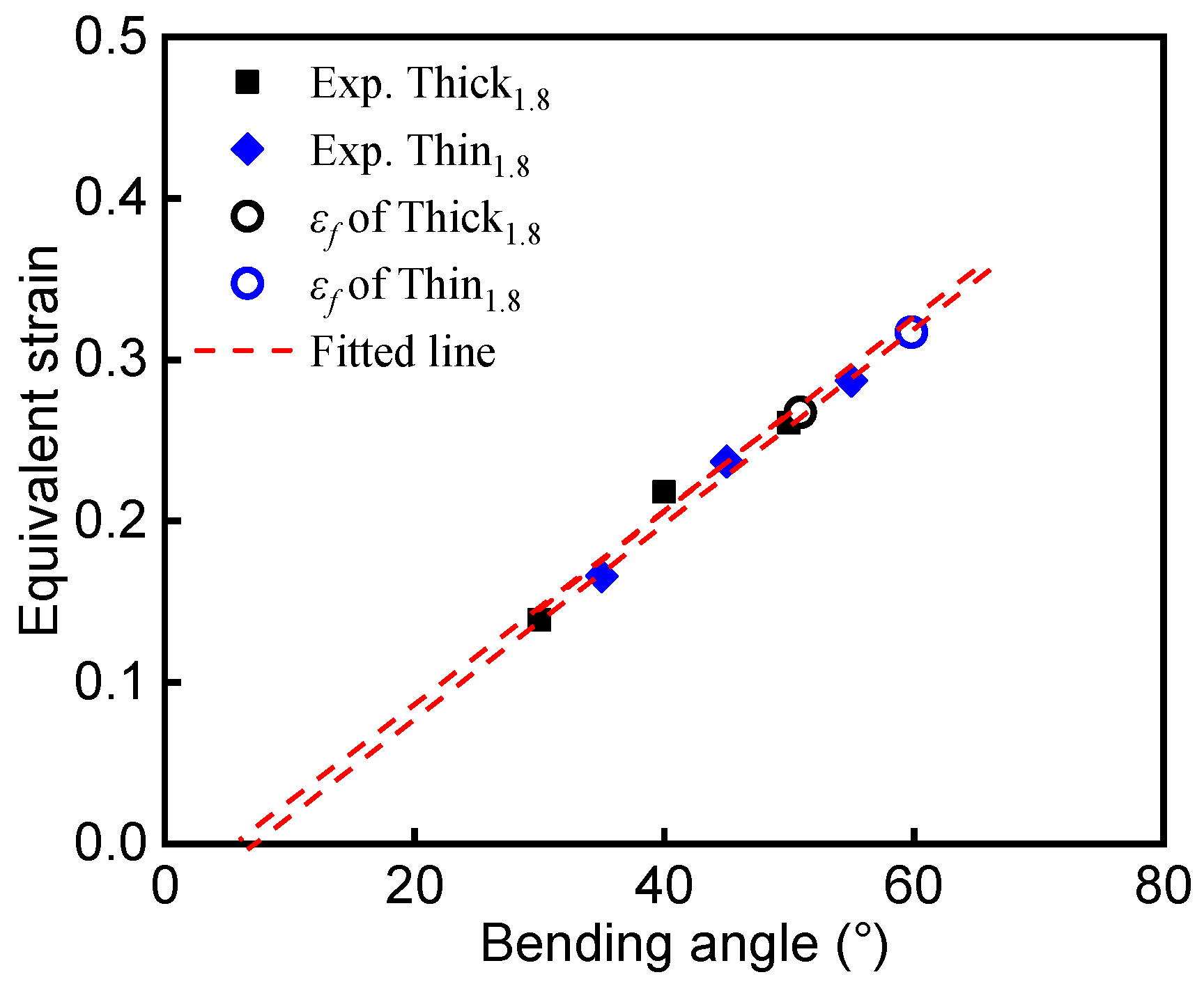 Materials 15 07345 g009 Materials 15 07345 g009