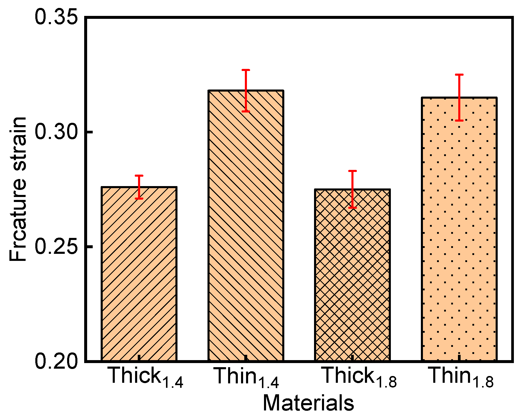 Materials 15 07345 g010 Materials 15 07345 g010