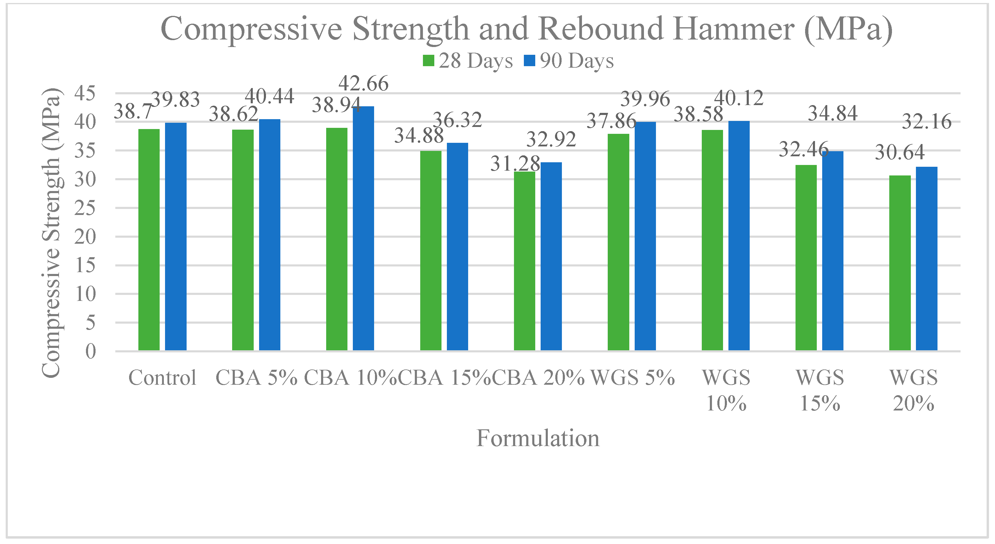 Materials 15 07346 g005