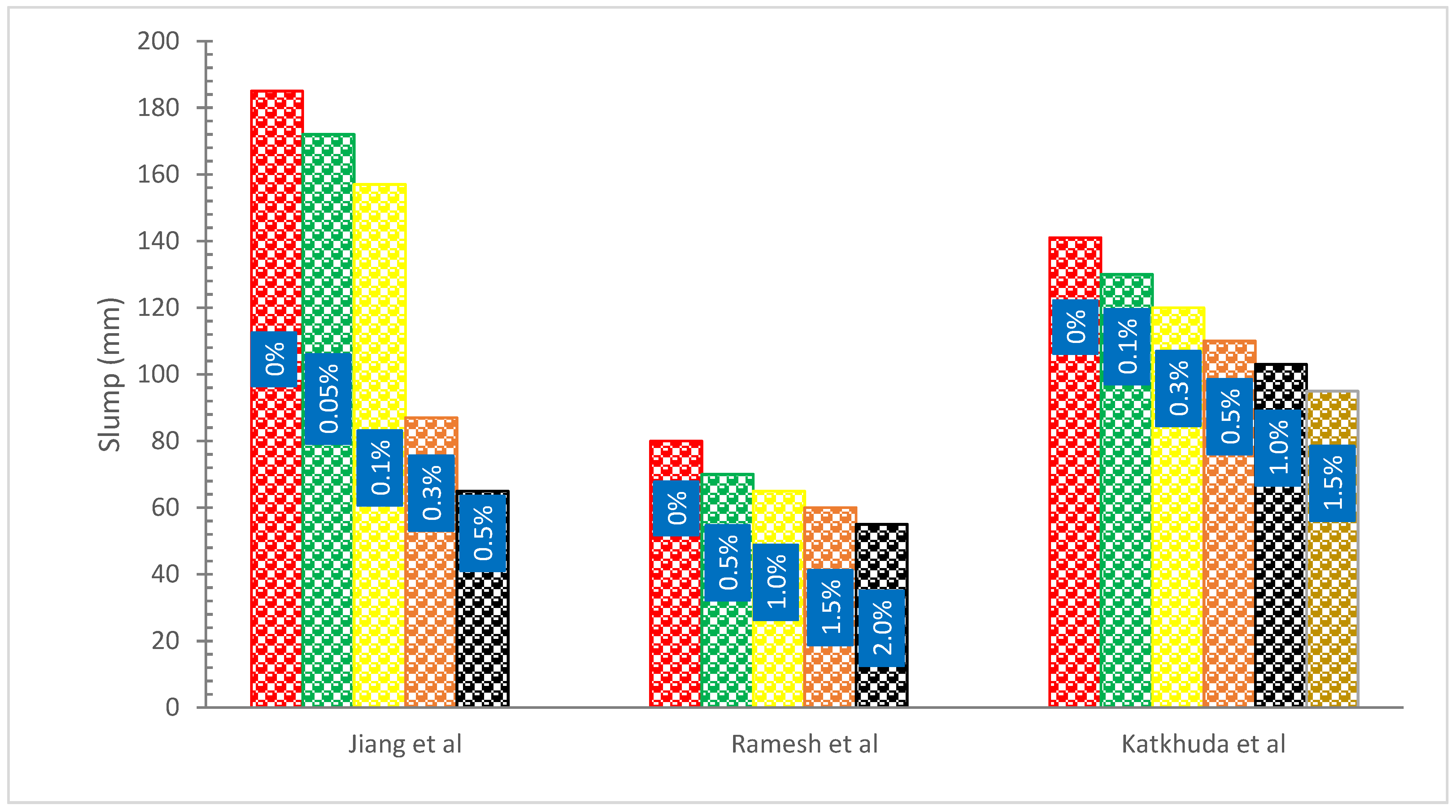 Materials 15 07350 g003