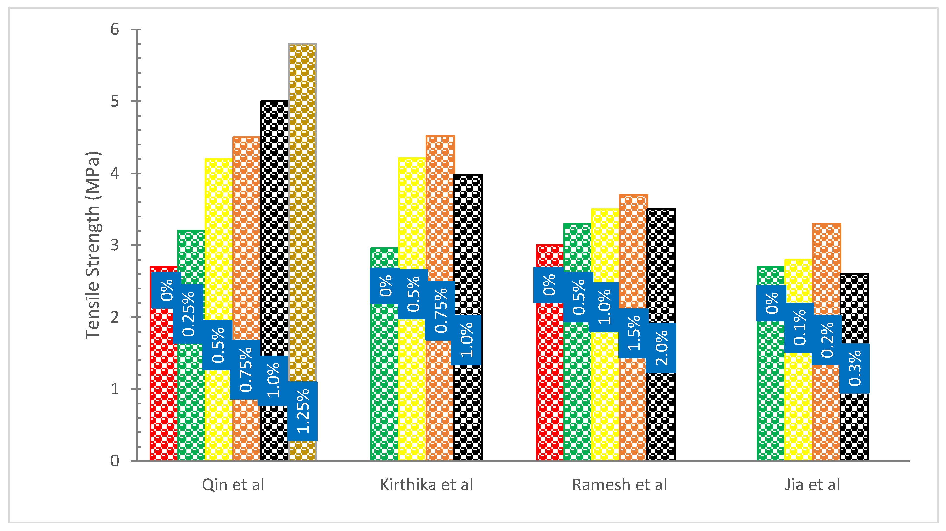 Materials 15 07350 g009