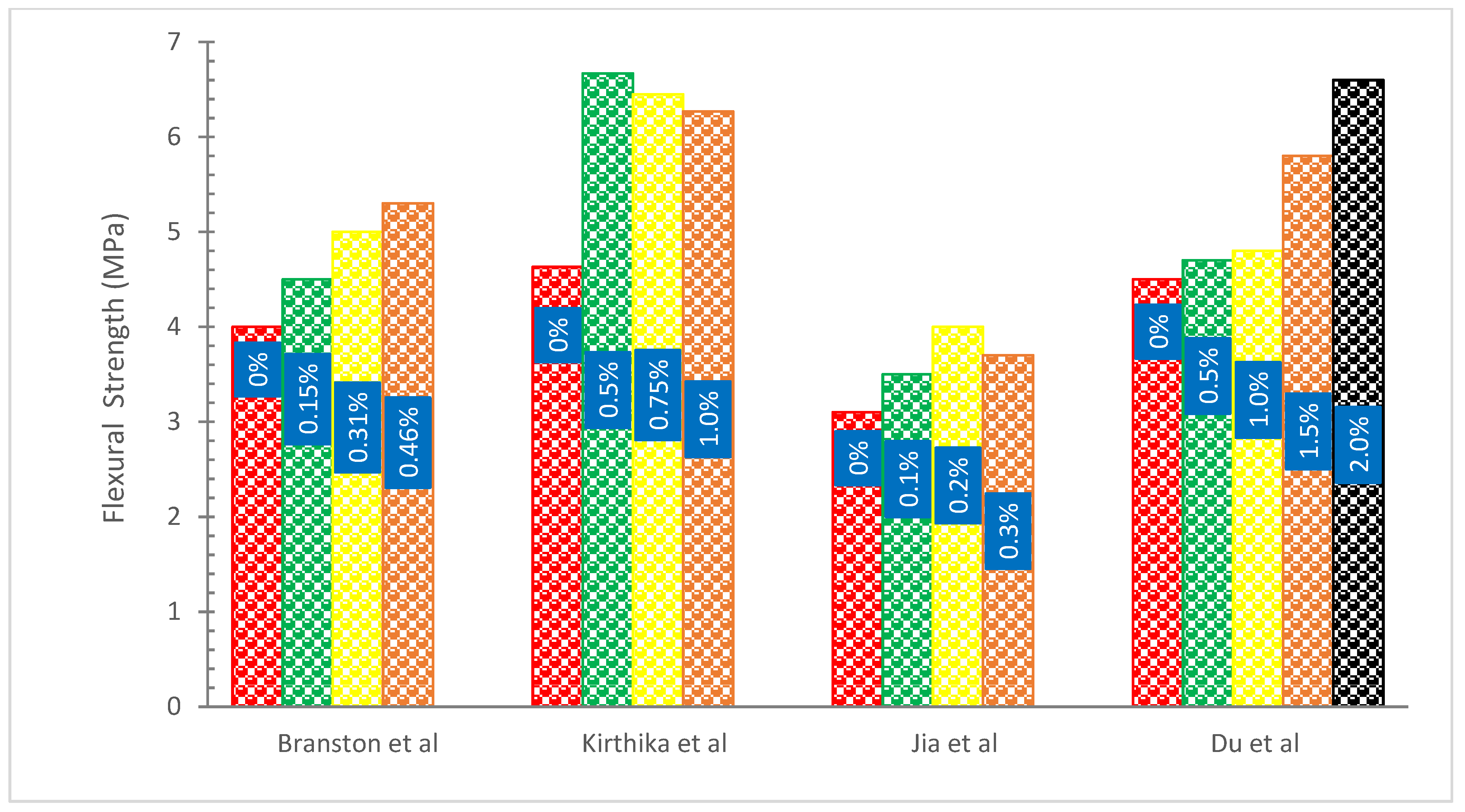 Materials 15 07350 g011