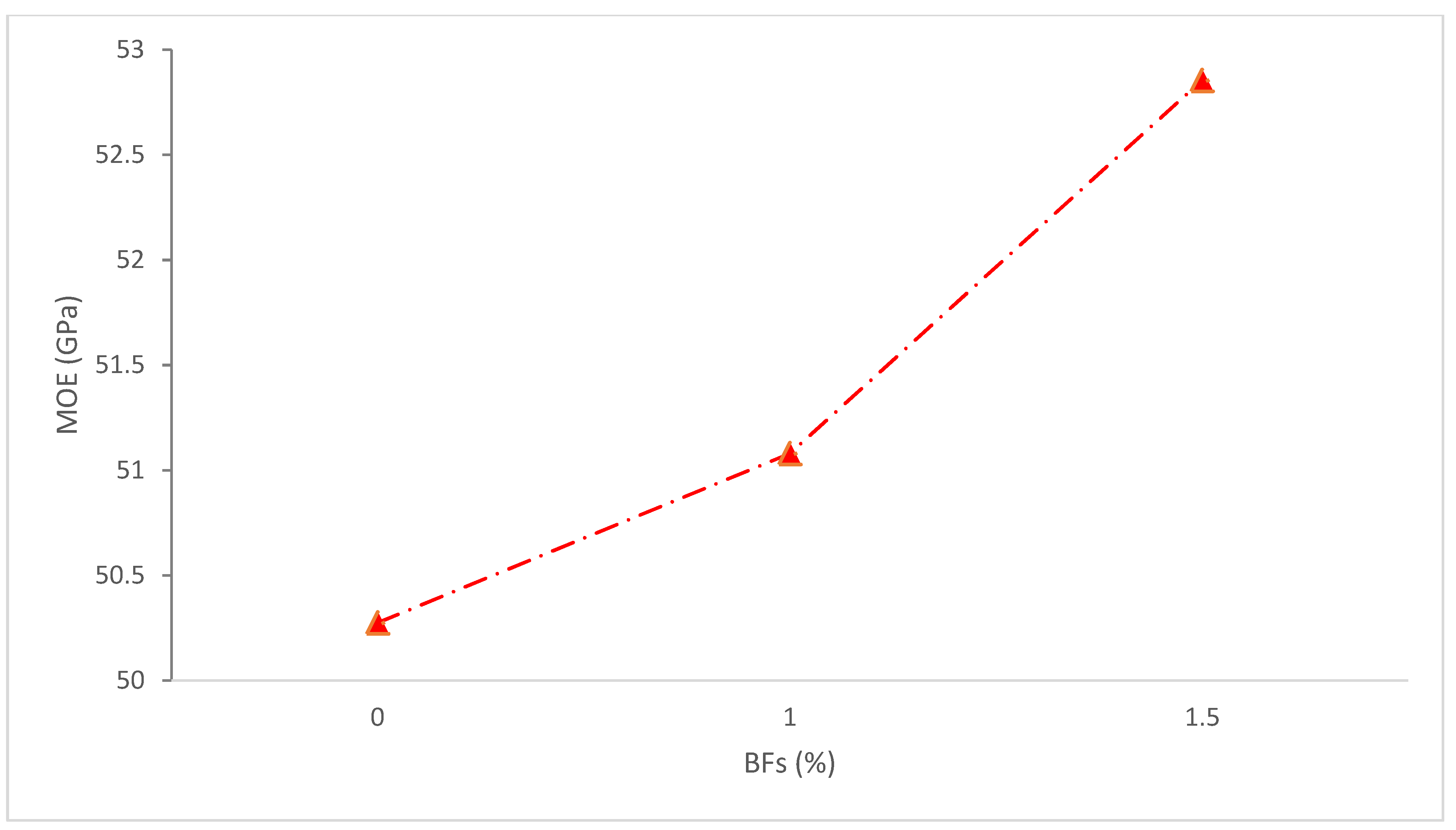 Materials 15 07350 g015 Materials 15 07350 g015