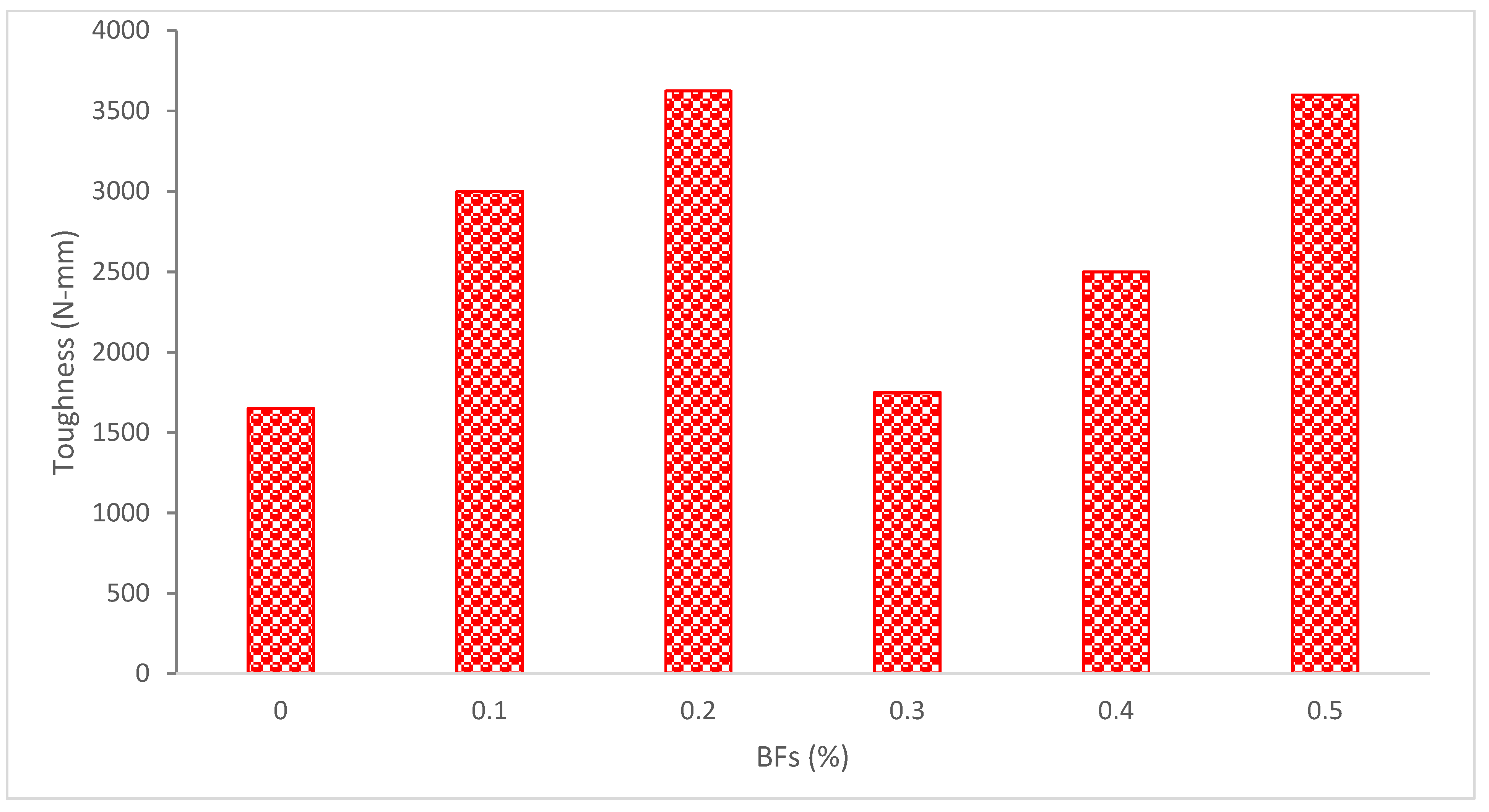 Materials 15 07350 g018 Materials 15 07350 g018