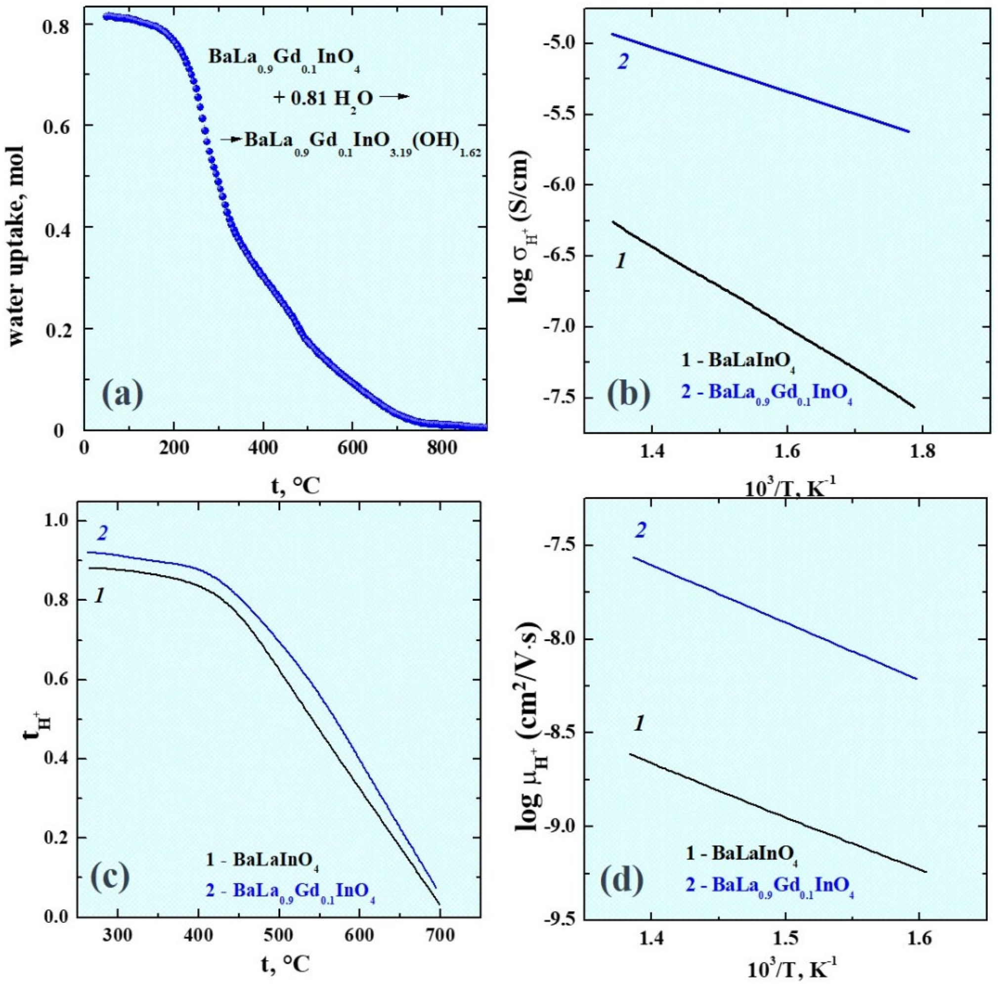 Materials 15 07351 g003