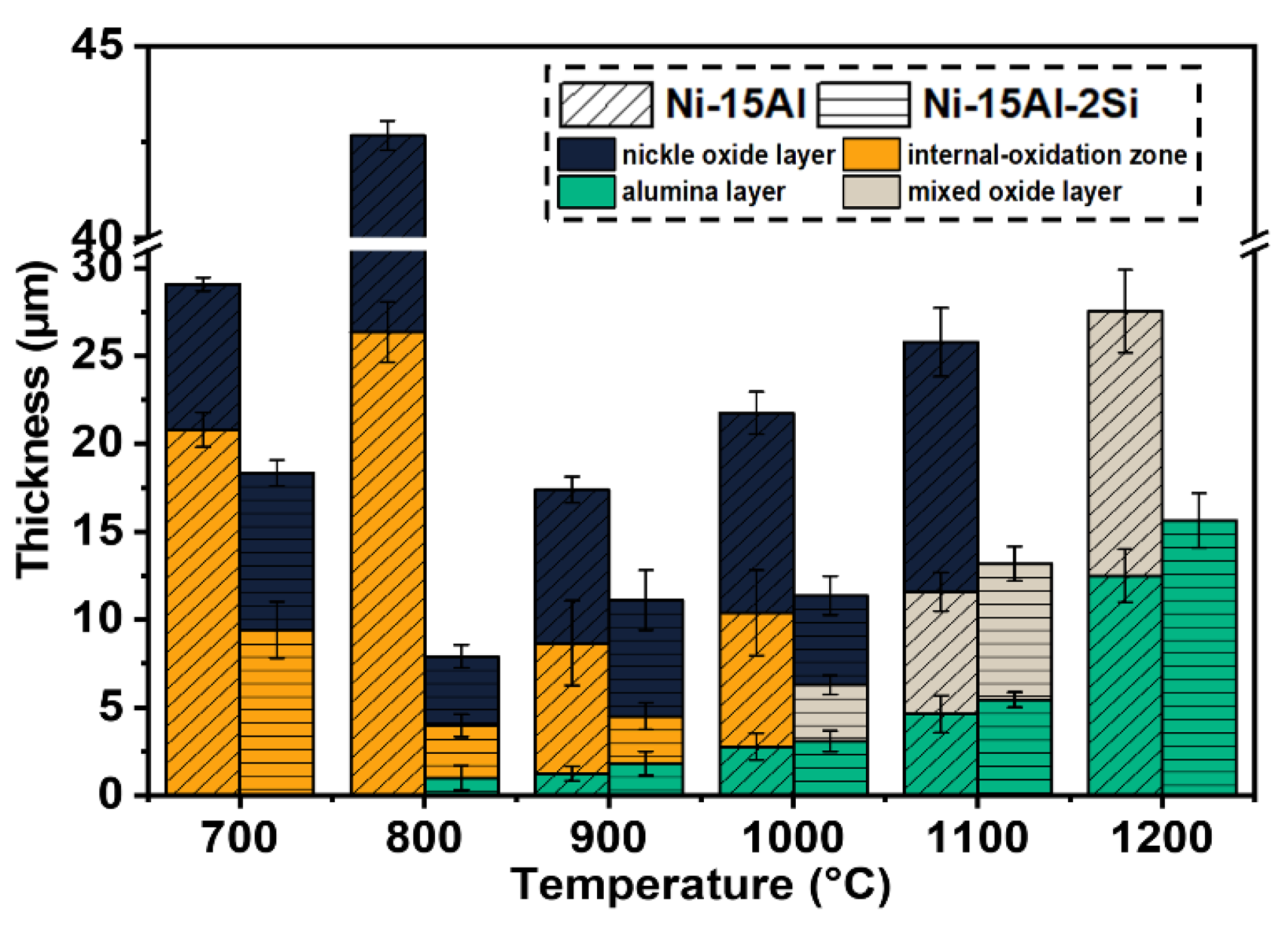Materials 15 07352 g008 Materials 15 07352 g008