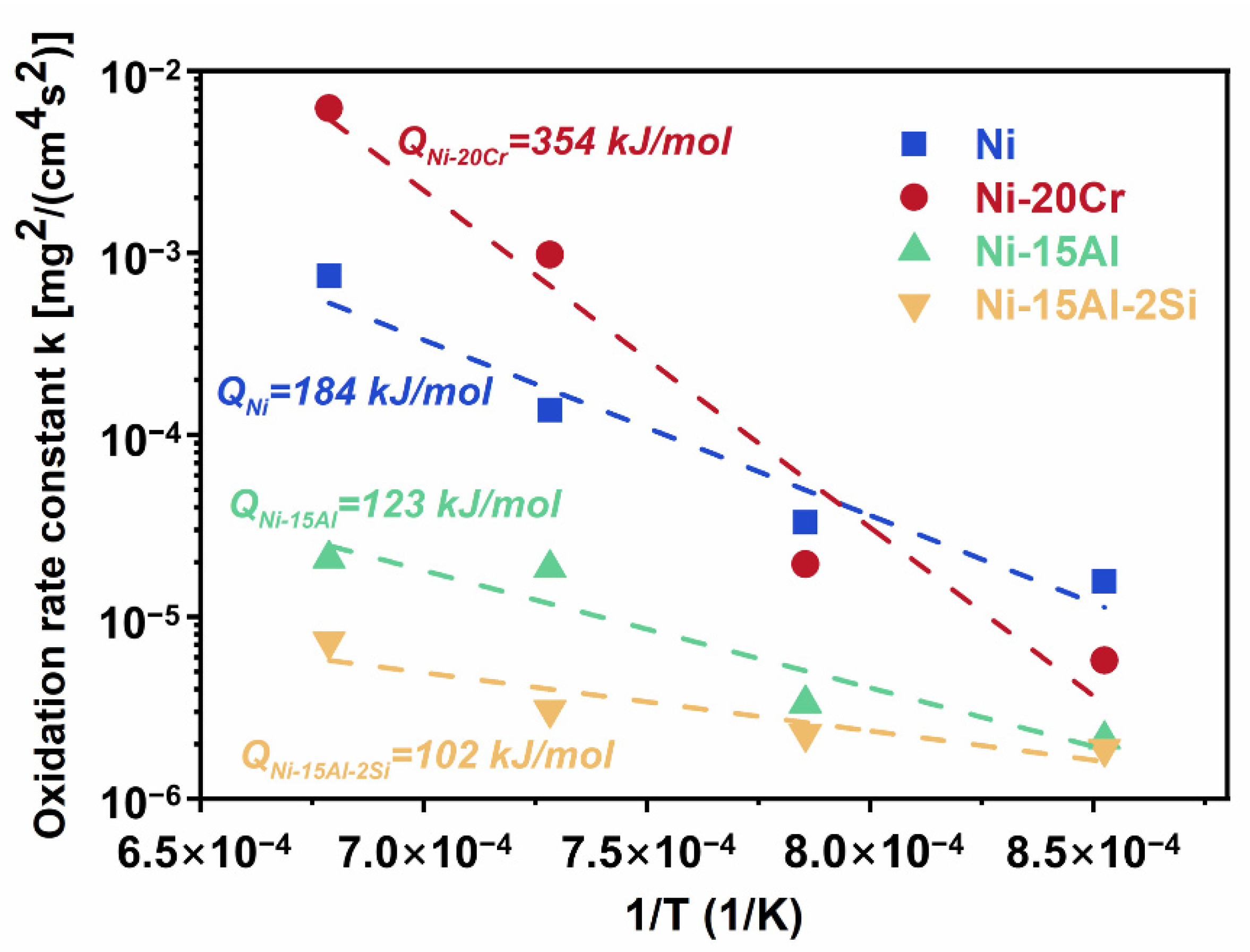 Materials 15 07352 g009 Materials 15 07352 g009