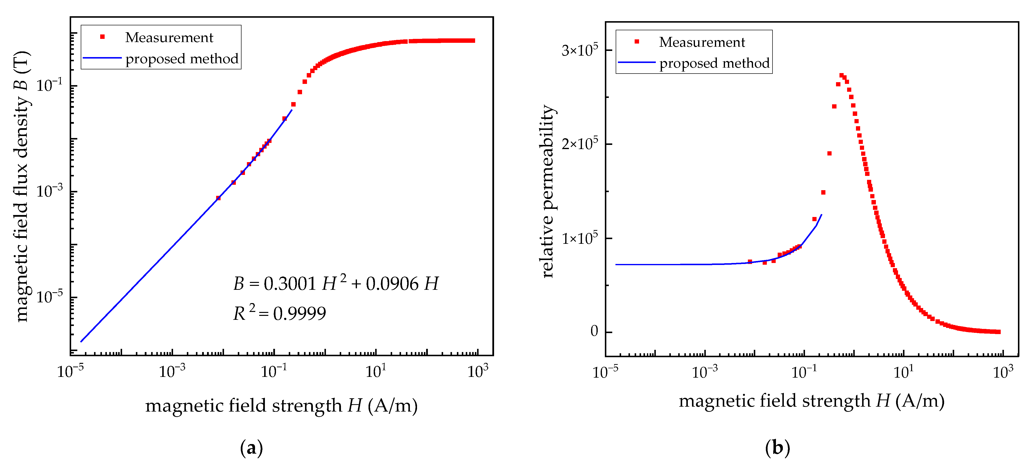 Materials 15 07353 g003