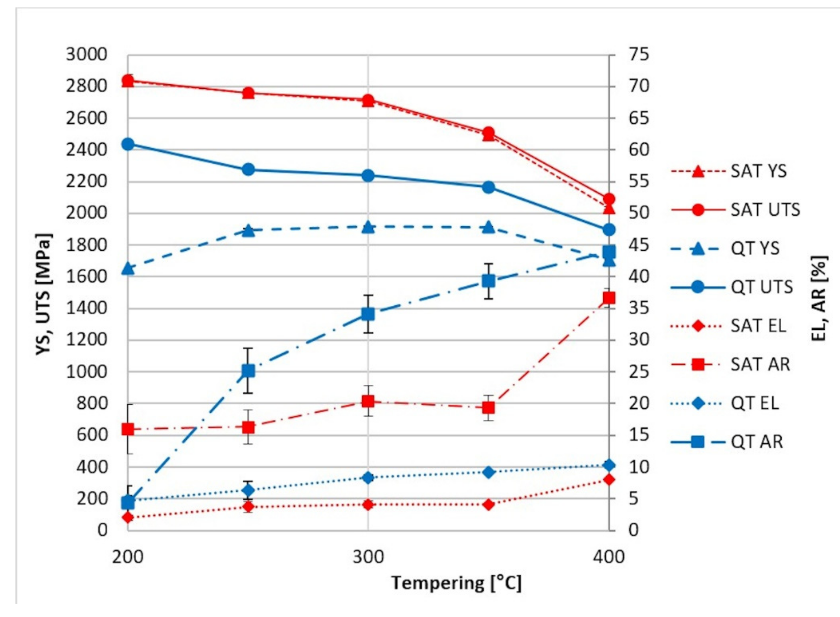 Materials 15 07354 g003