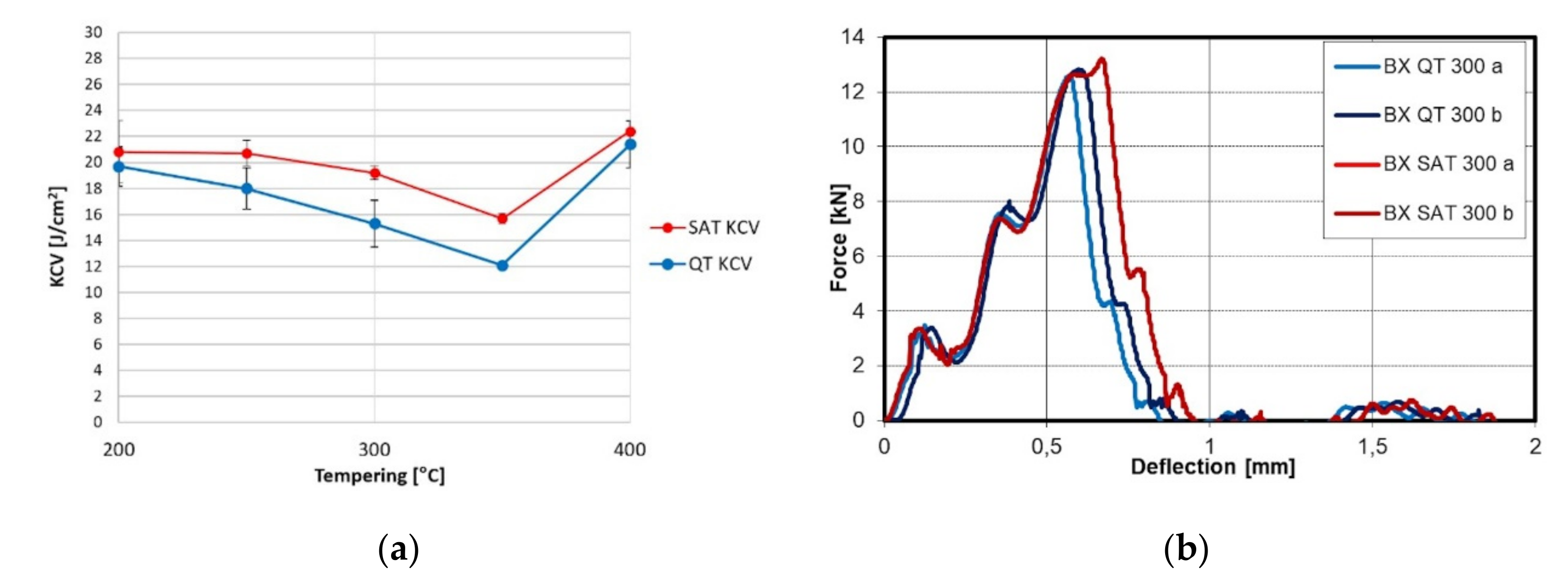 Materials 15 07354 g004