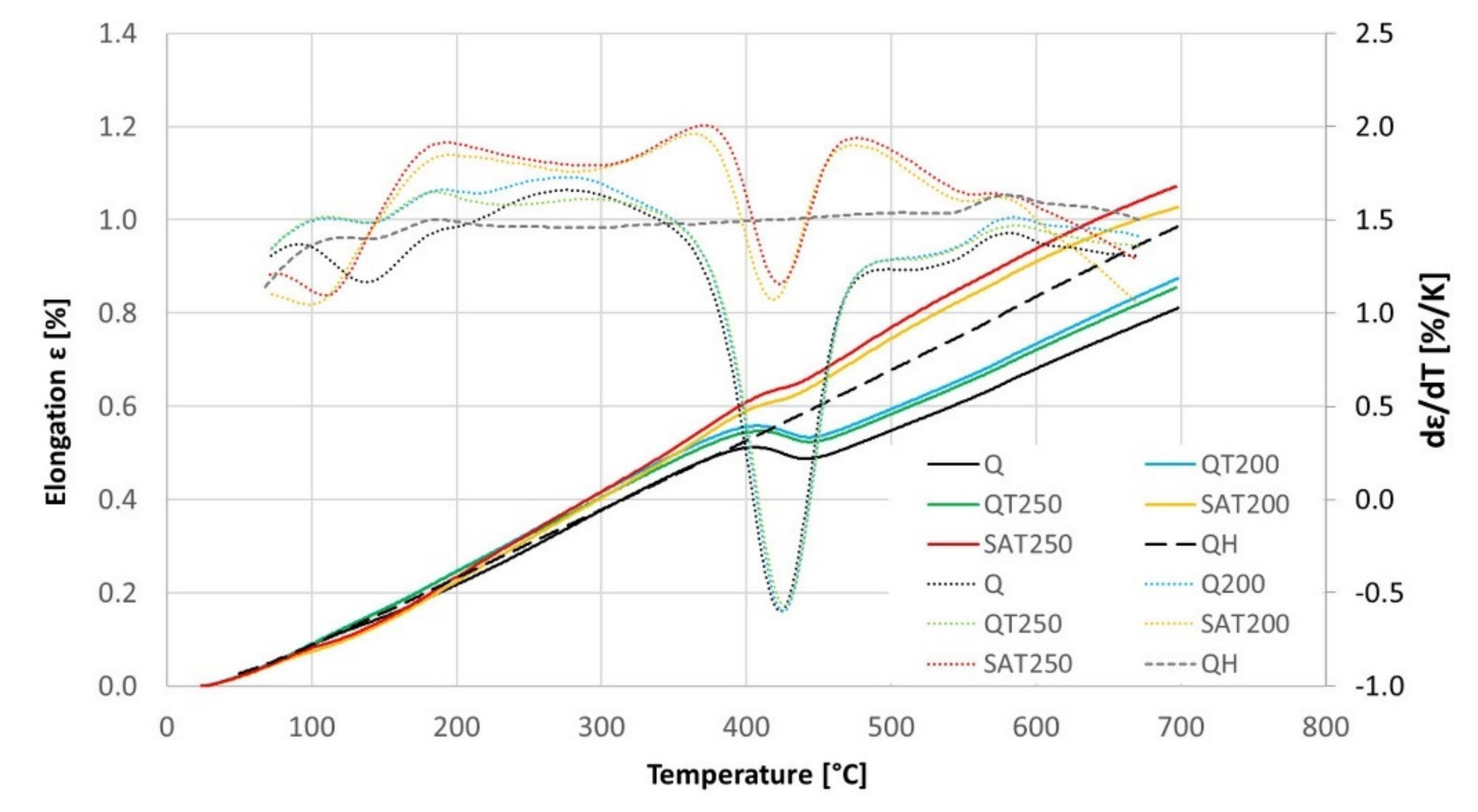 Materials 15 07354 g012