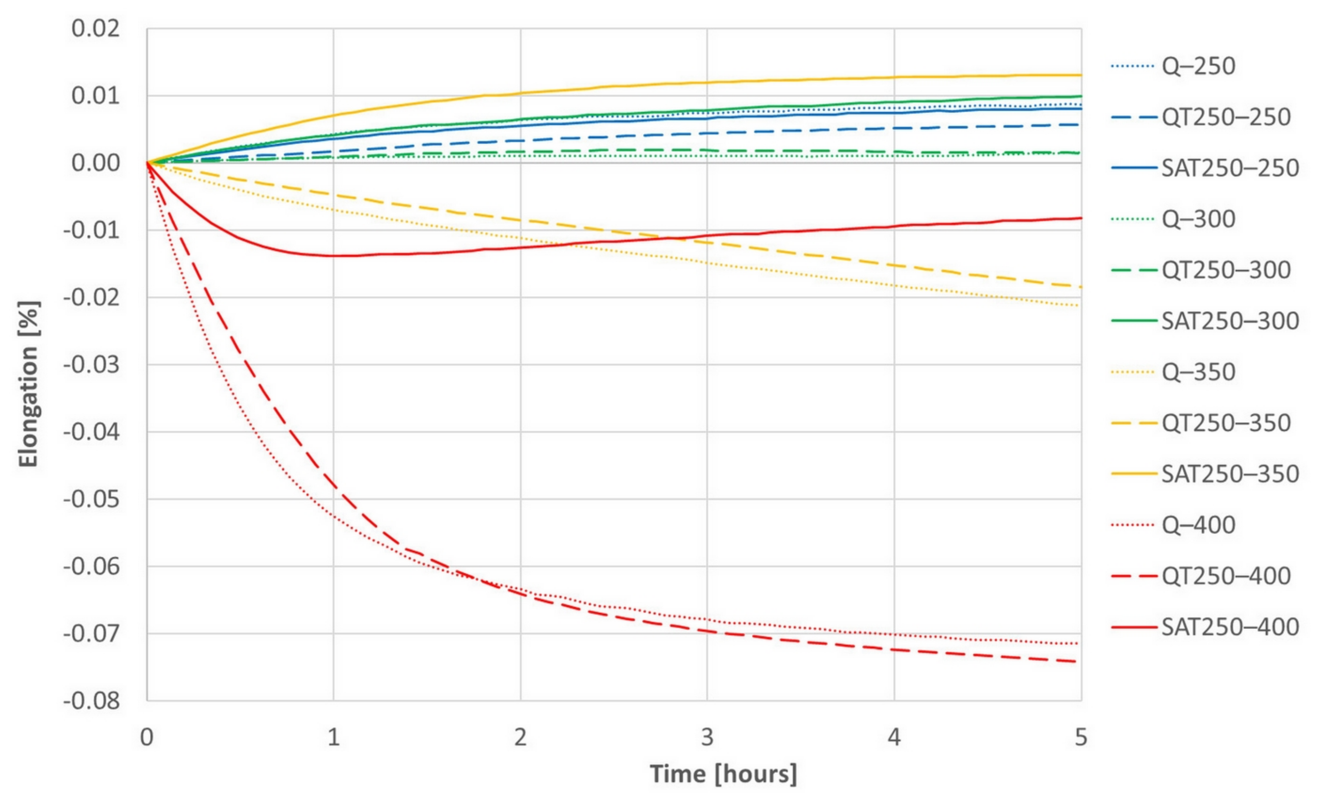 Materials 15 07354 g014