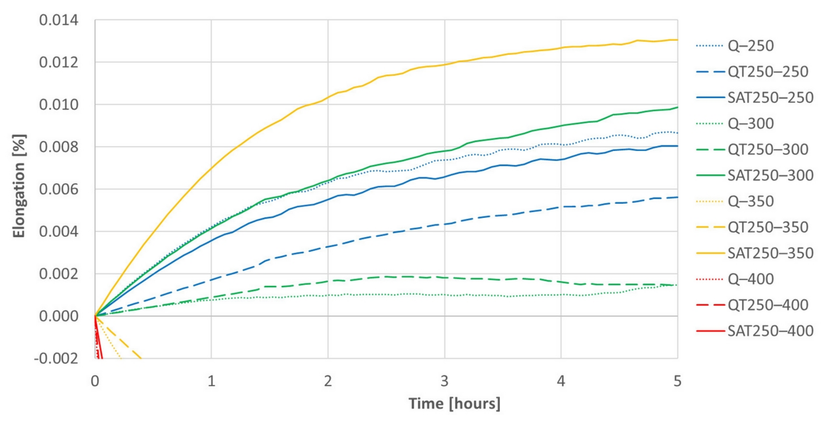 Materials 15 07354 g015
